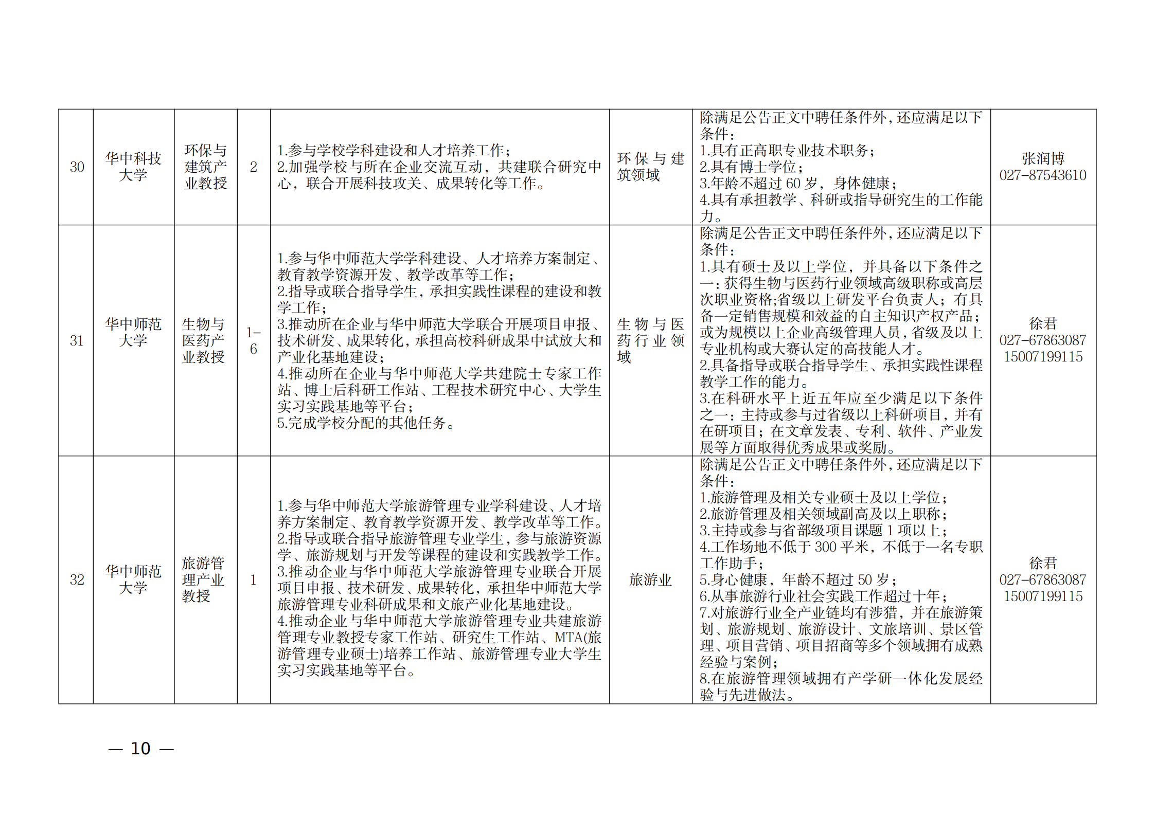 附件：1.2021年湖北產業教授崗位表_09.png