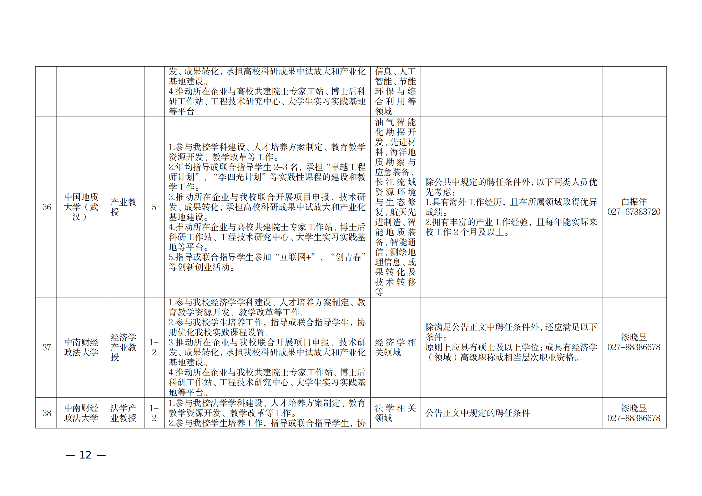 附件：1.2021年湖北產業教授崗位表_11.png