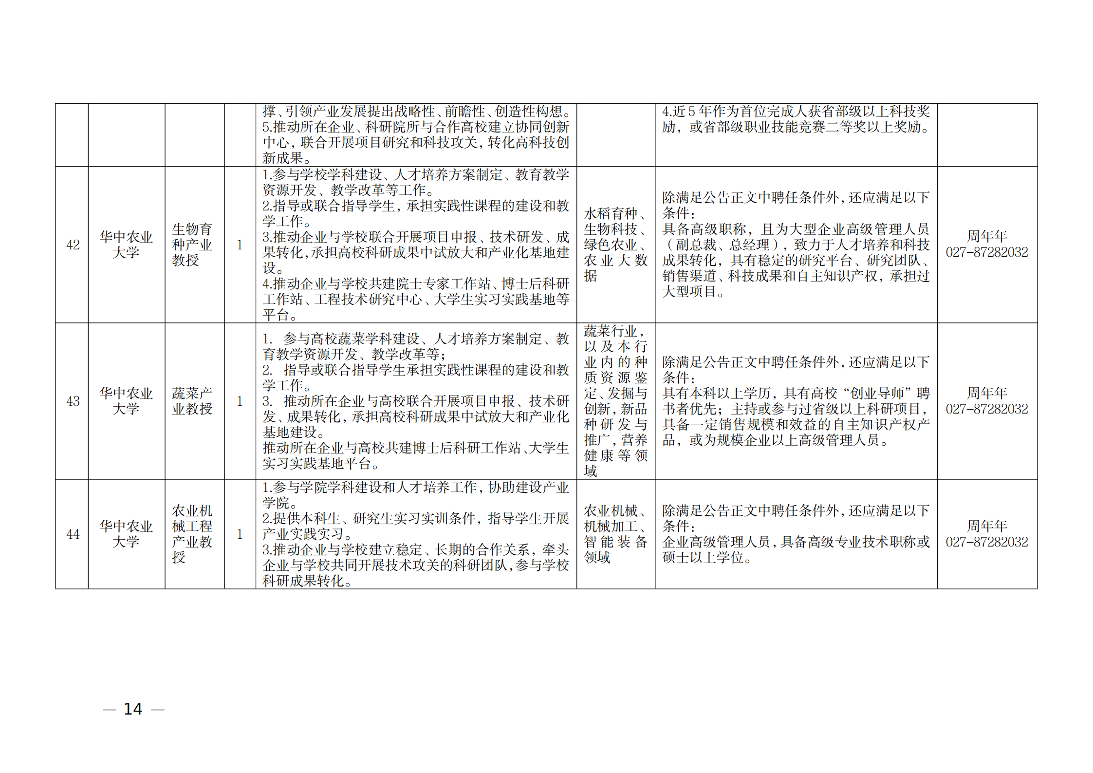 附件：1.2021年湖北產業教授崗位表_13.png