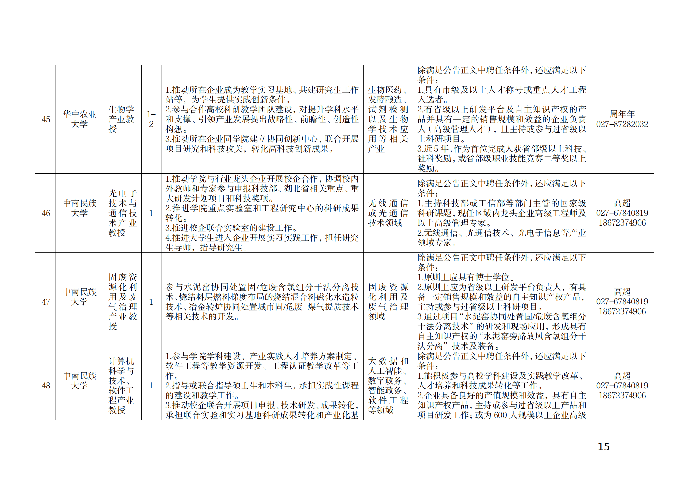 附件：1.2021年湖北產業教授崗位表_14.png