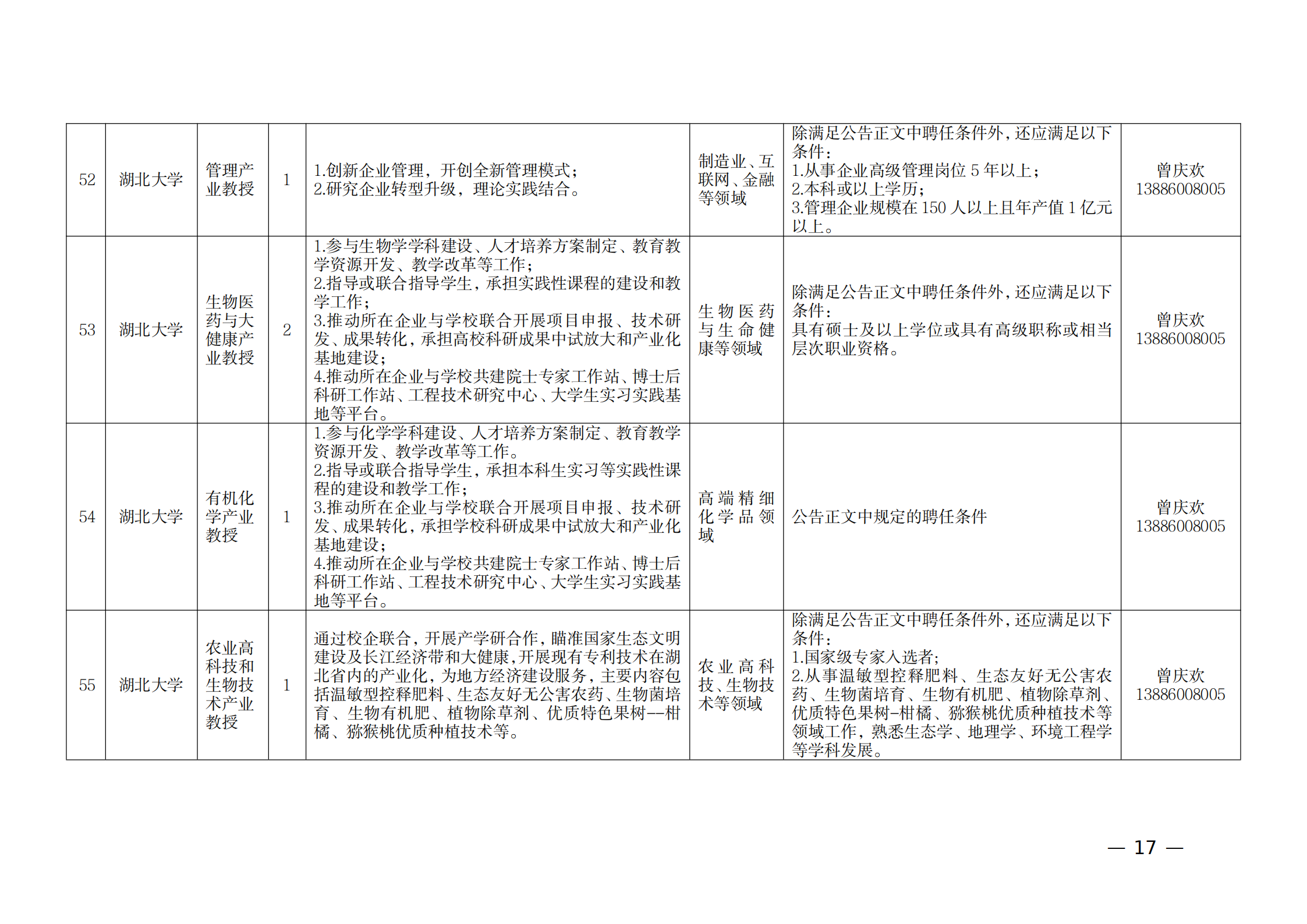 附件：1.2021年湖北產業教授崗位表_16.png