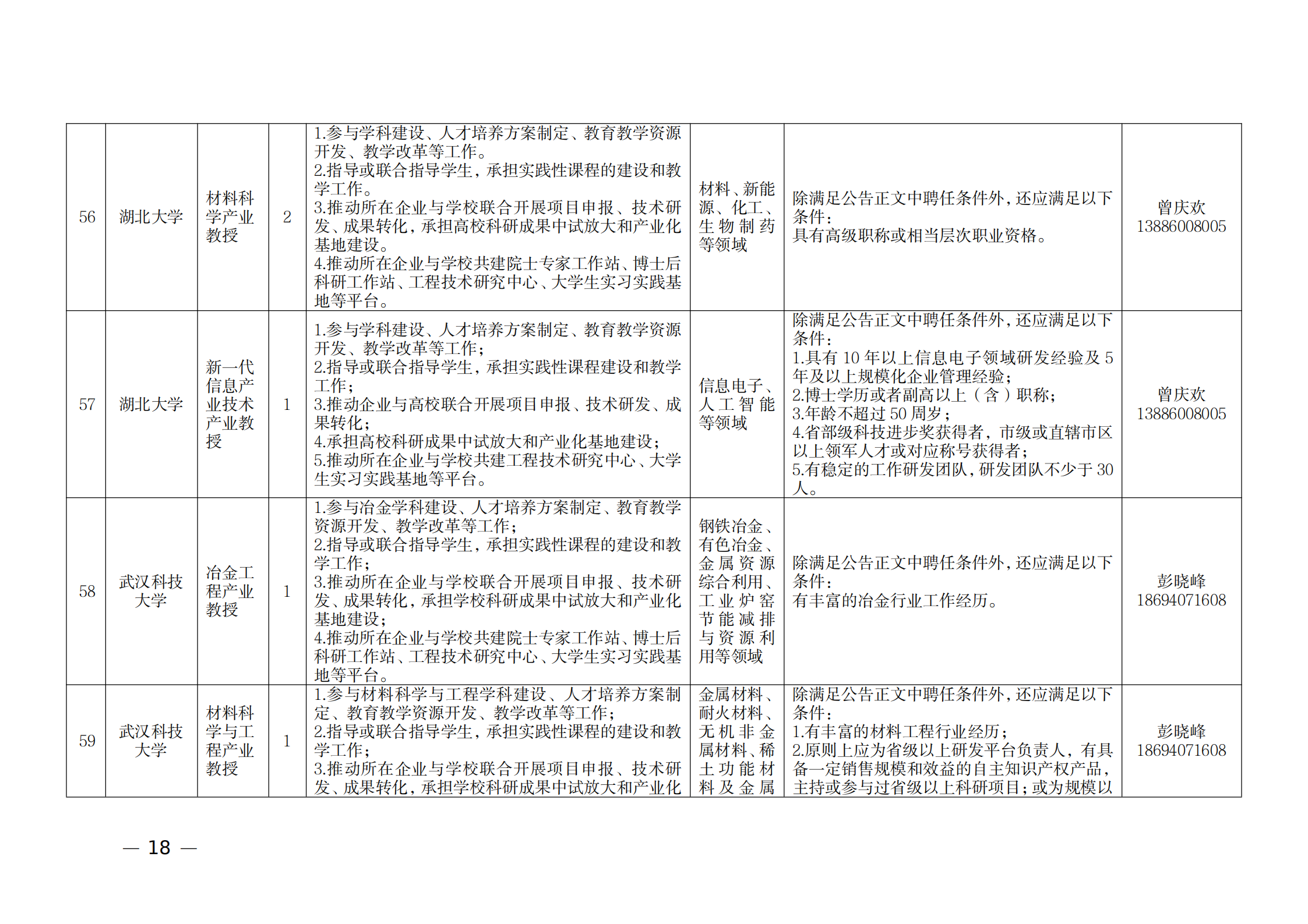 附件：1.2021年湖北產業教授崗位表_17.png