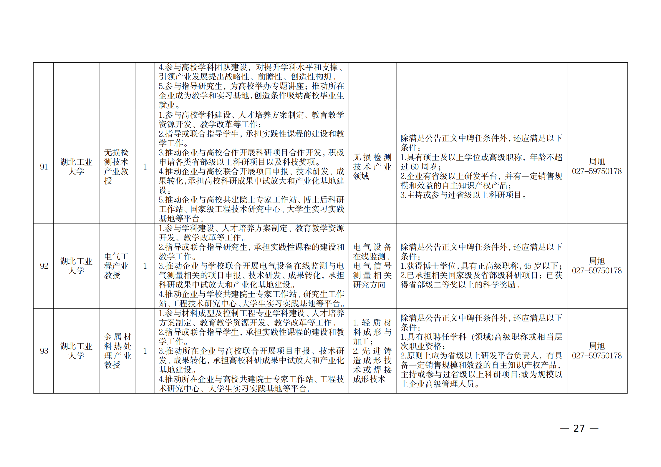 附件：1.2021年湖北產業教授崗位表_26.png