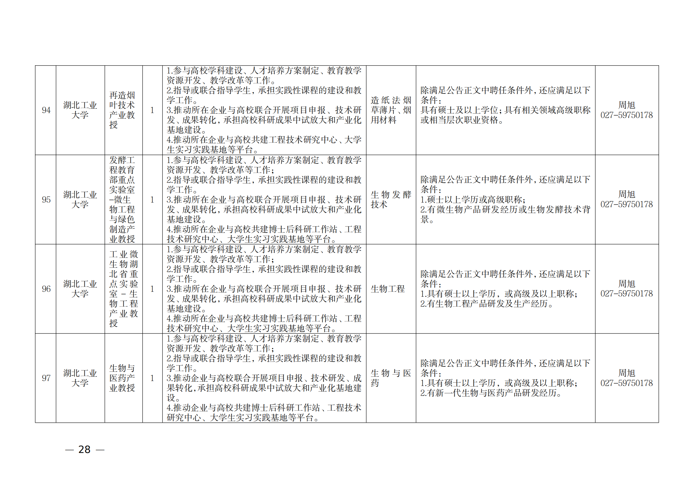 附件：1.2021年湖北產業教授崗位表_27.png