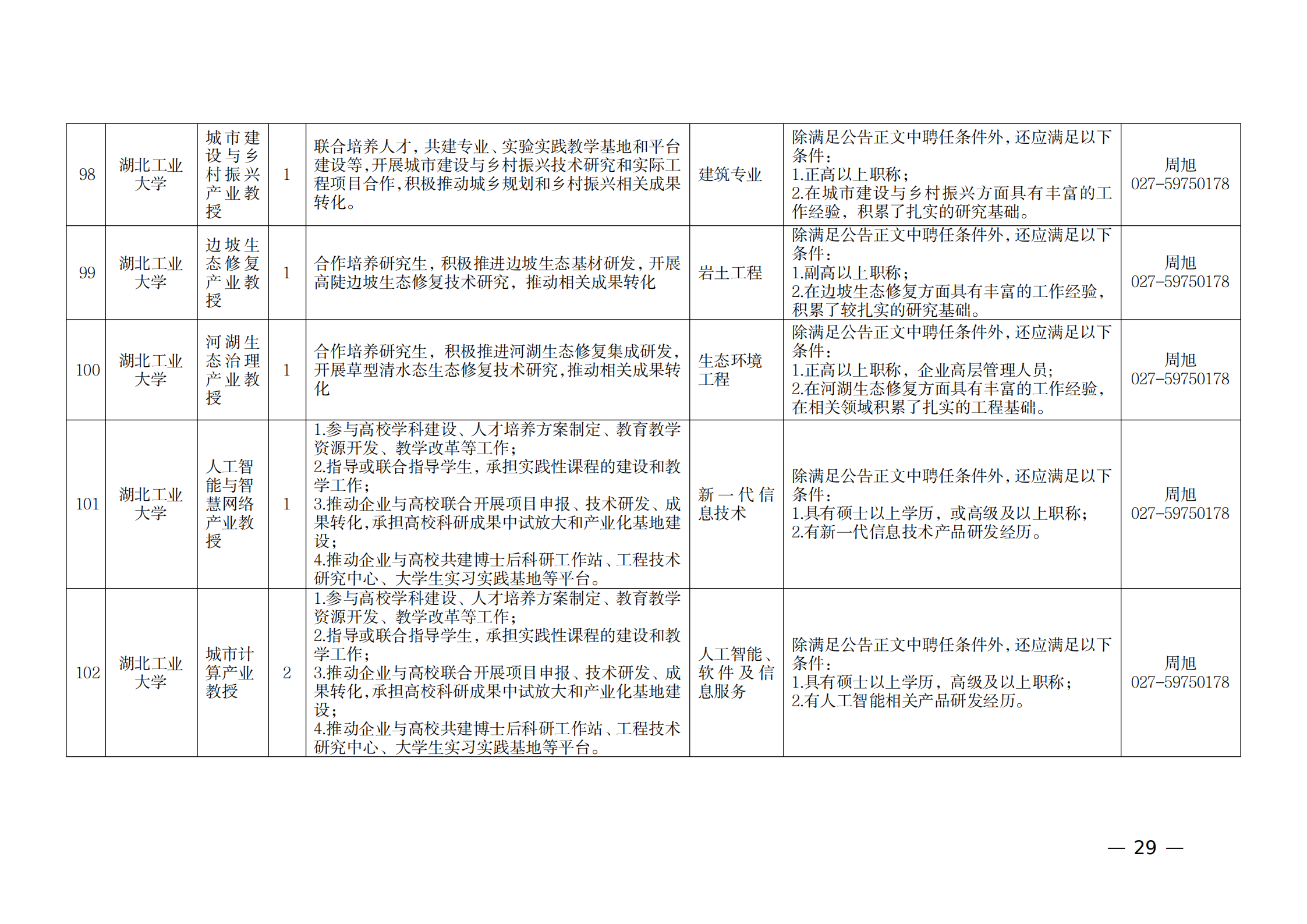 附件：1.2021年湖北產業教授崗位表_28.png