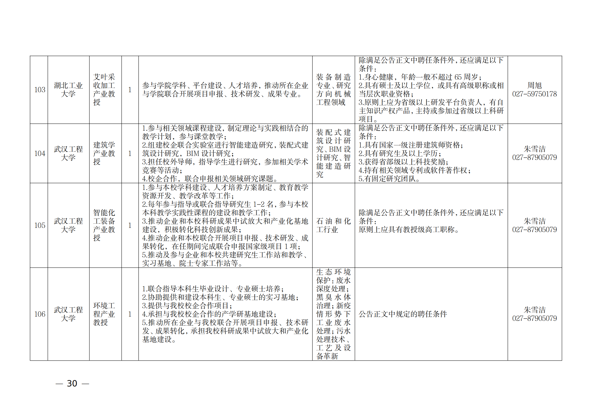 附件：1.2021年湖北產業教授崗位表_29.png