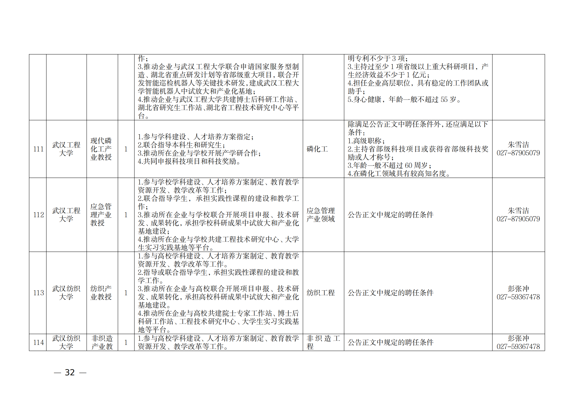 附件：1.2021年湖北產業教授崗位表_31.png