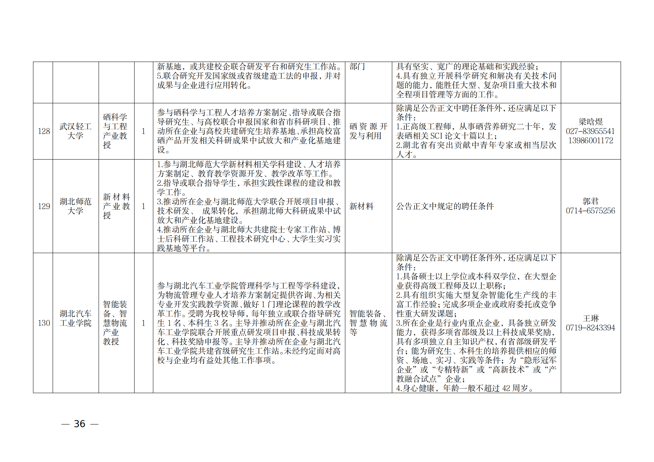 附件：1.2021年湖北產業教授崗位表_35.png