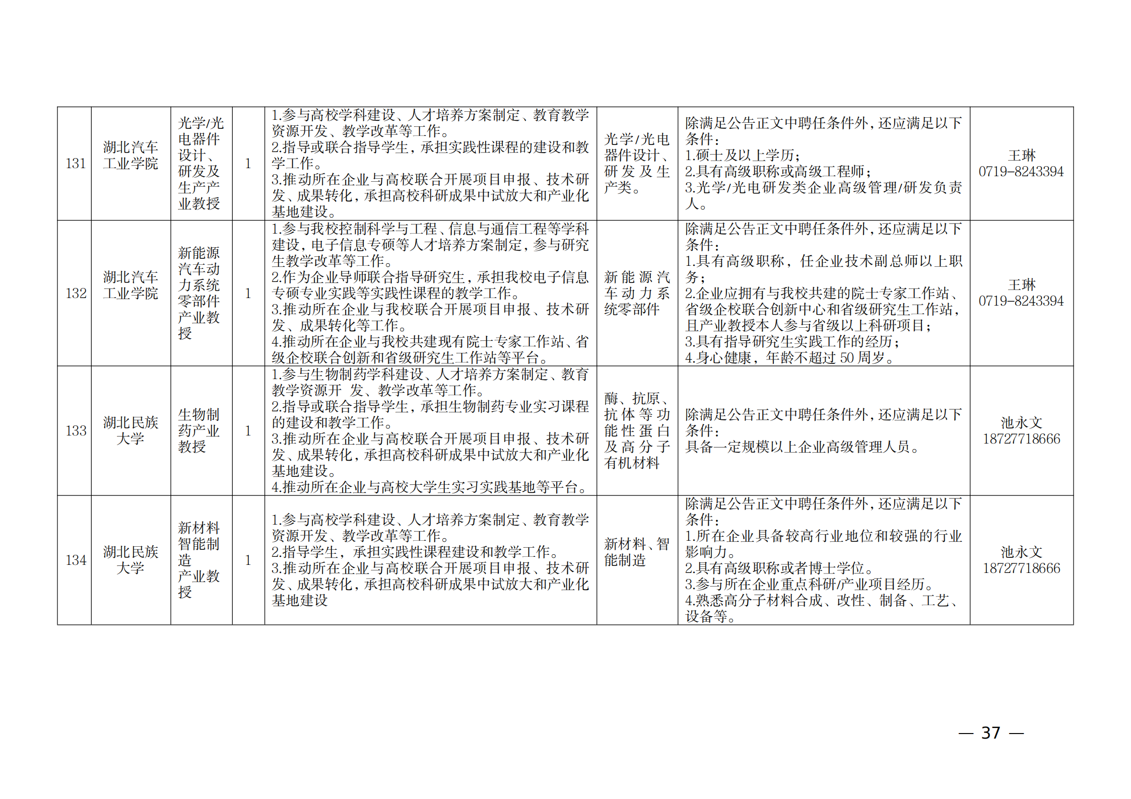 附件：1.2021年湖北產業教授崗位表_36.png