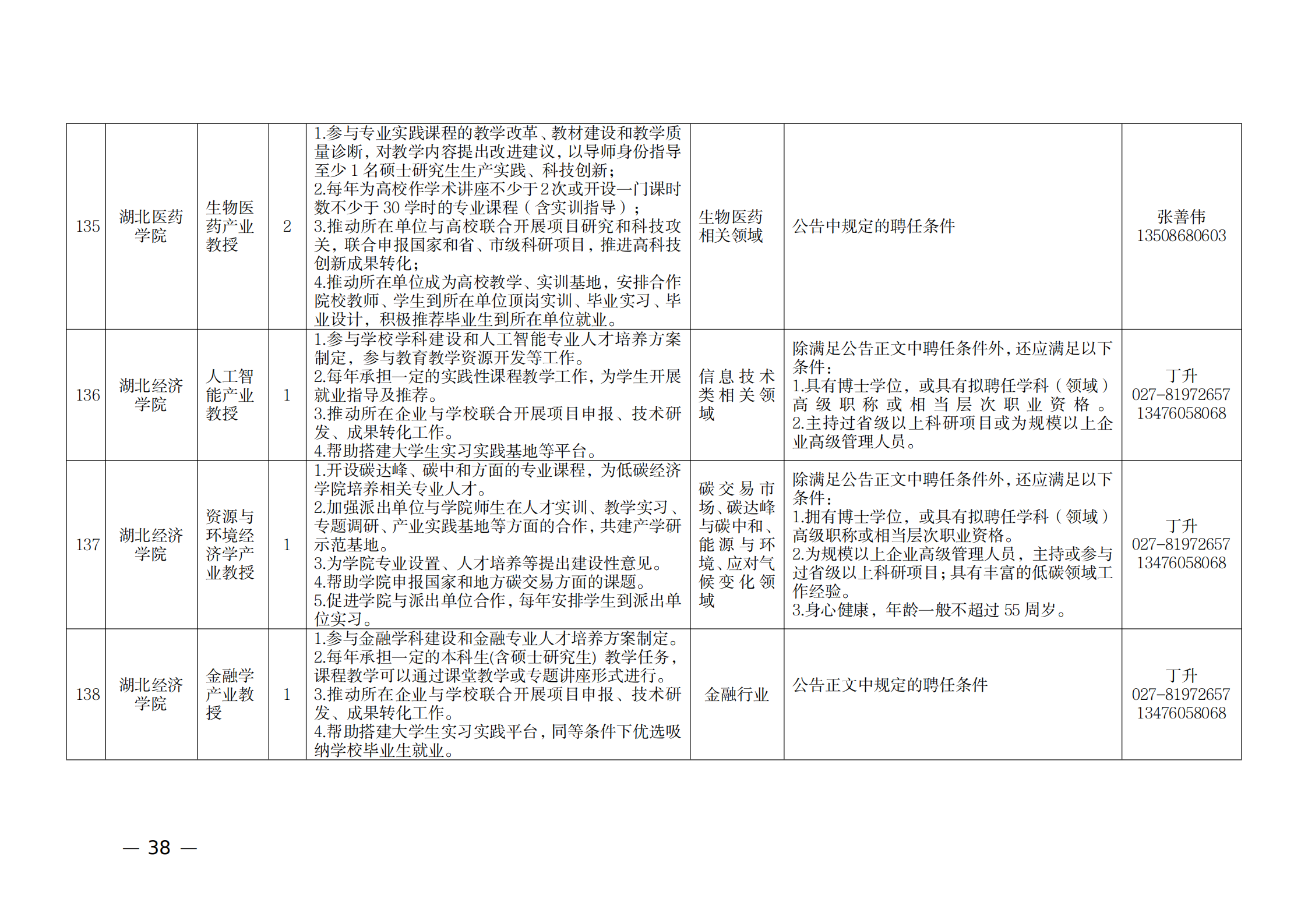 附件：1.2021年湖北產業教授崗位表_37.png