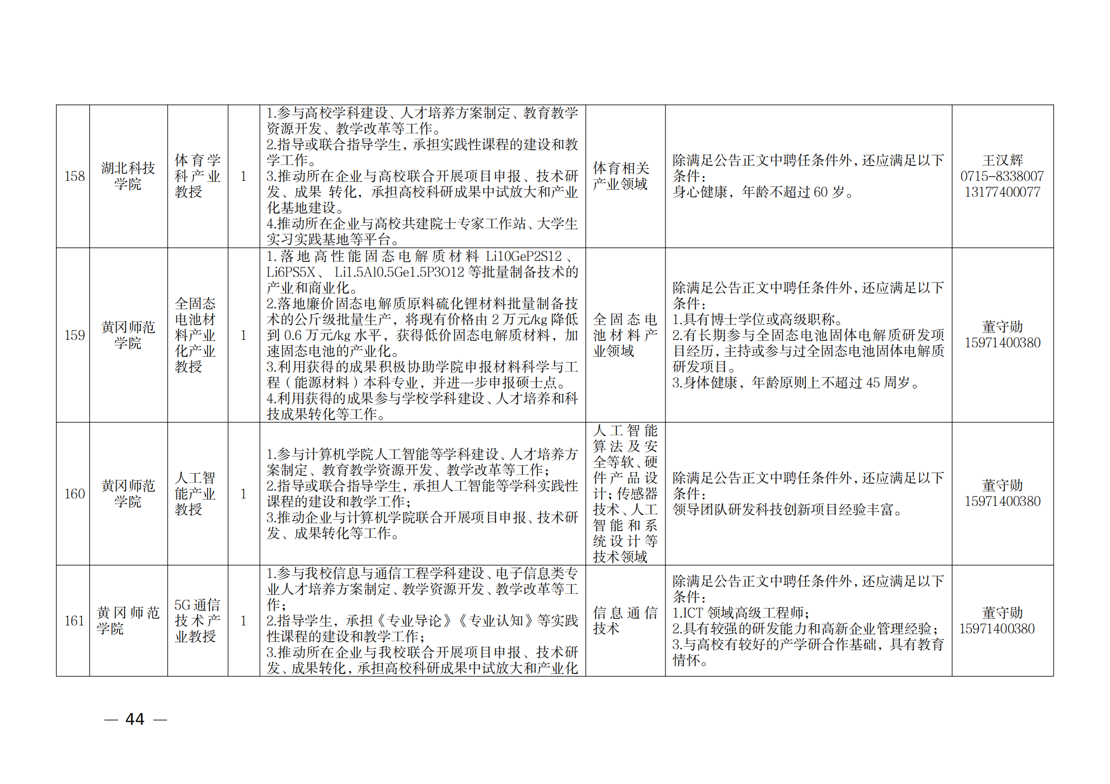 附件：1.2021年湖北產業教授崗位表_43.png