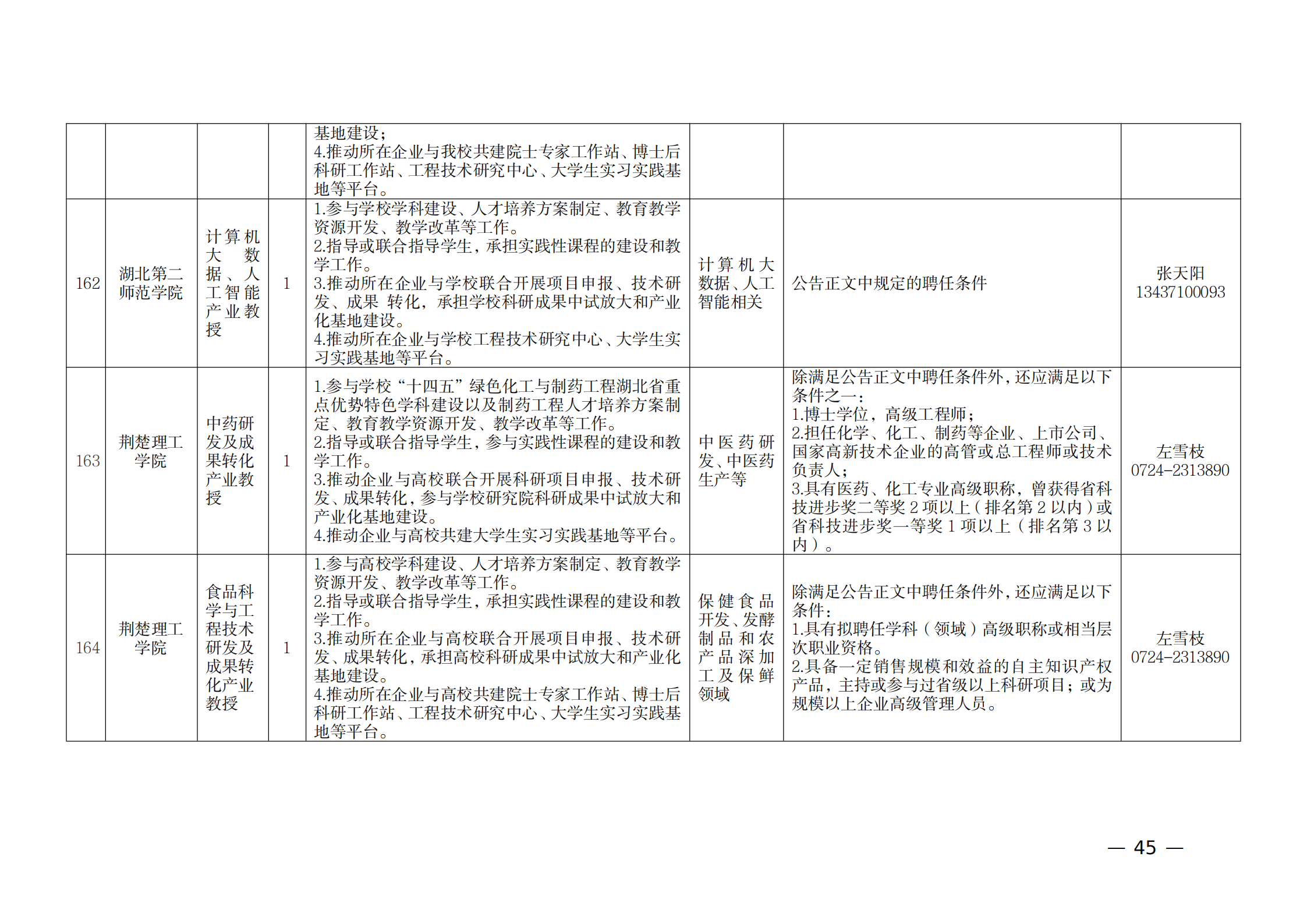 附件：1.2021年湖北產業教授崗位表_44.png