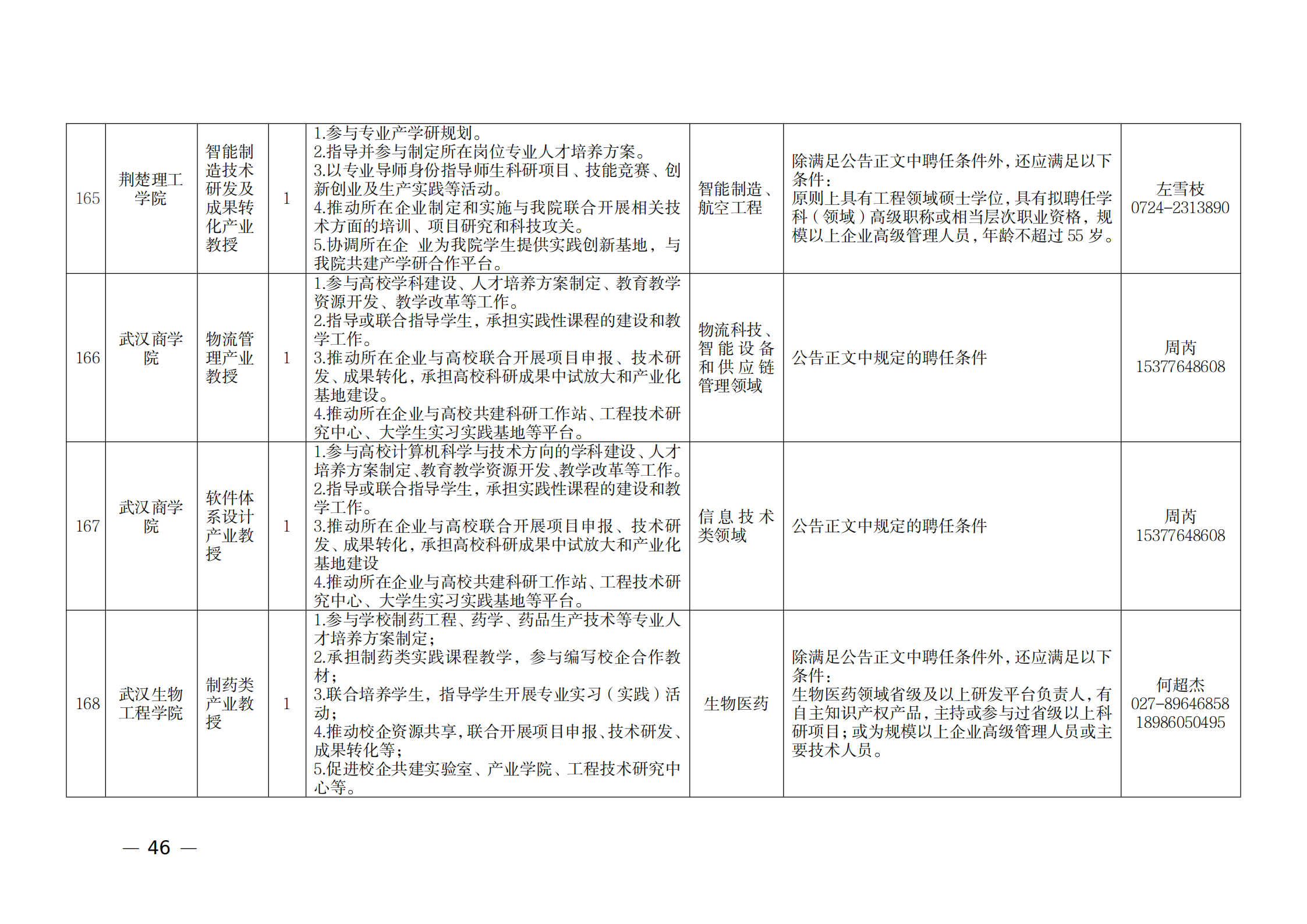 附件：1.2021年湖北產業教授崗位表_45.png