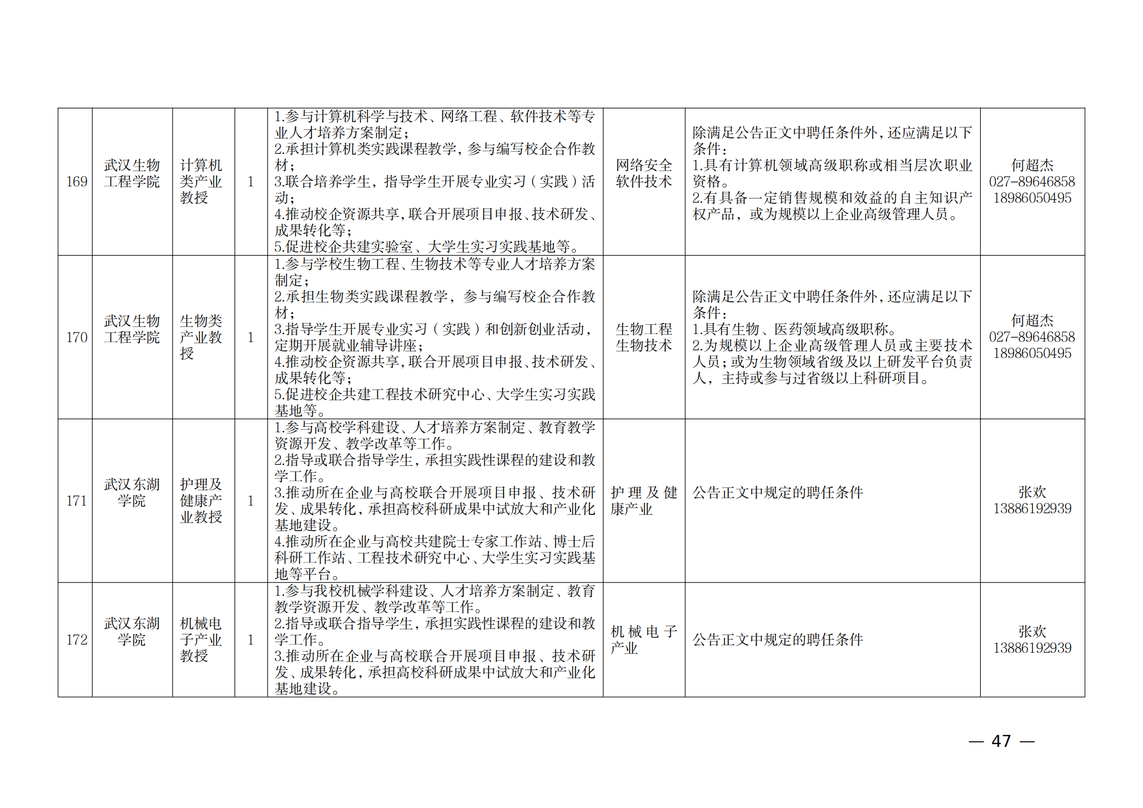 附件：1.2021年湖北產業教授崗位表_46.png