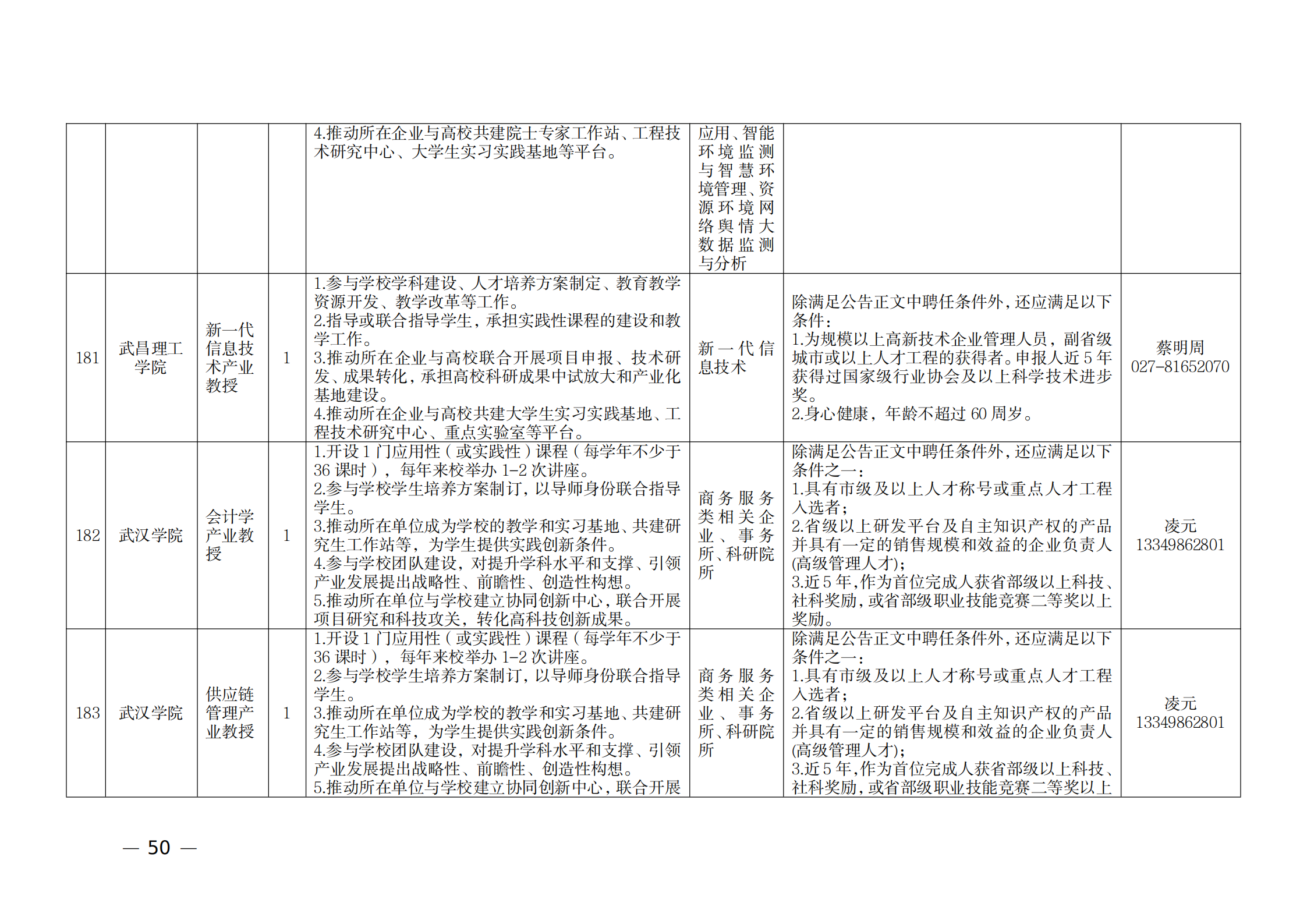 附件：1.2021年湖北產業教授崗位表_49.png