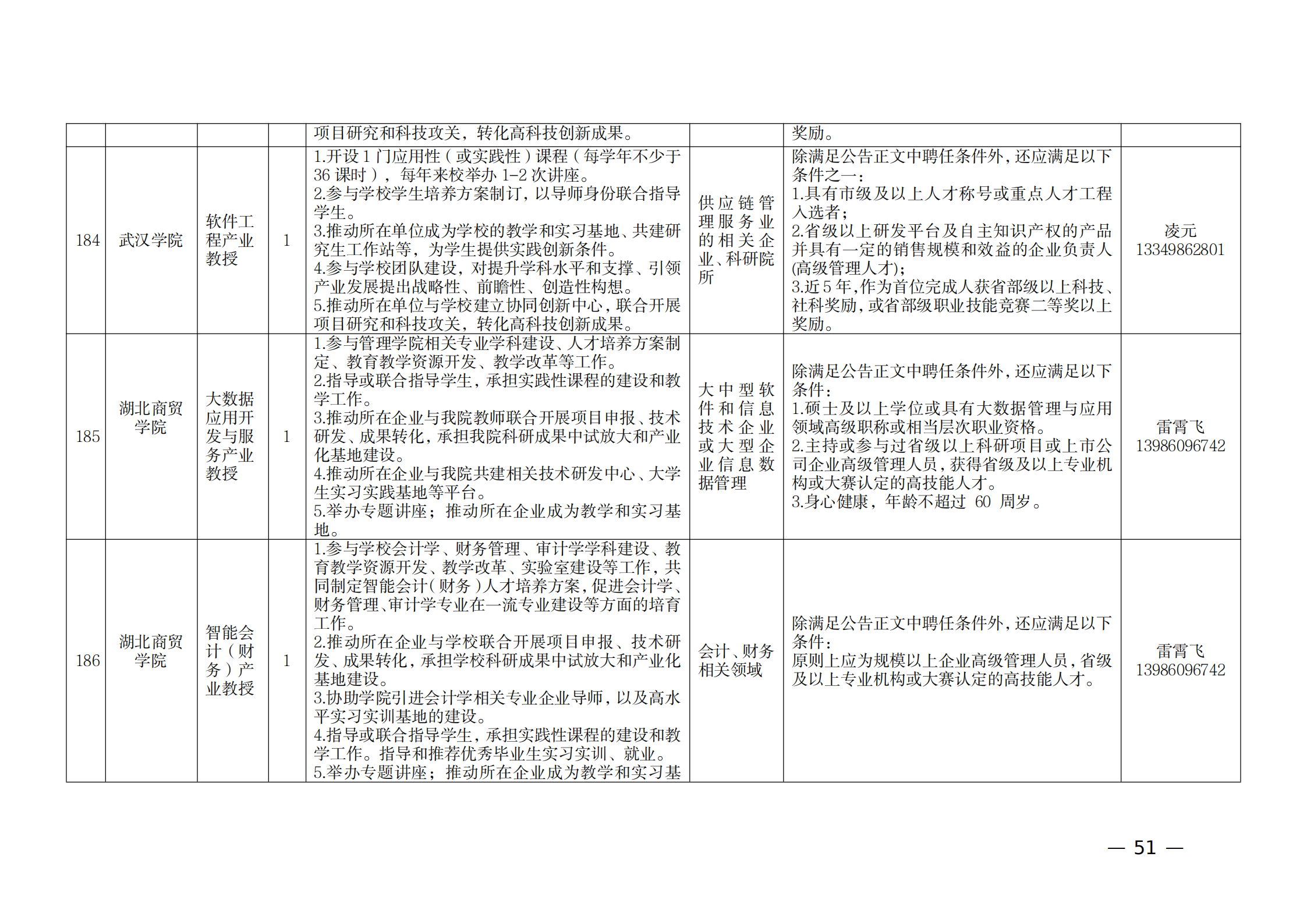 附件：1.2021年湖北產業教授崗位表_50.png