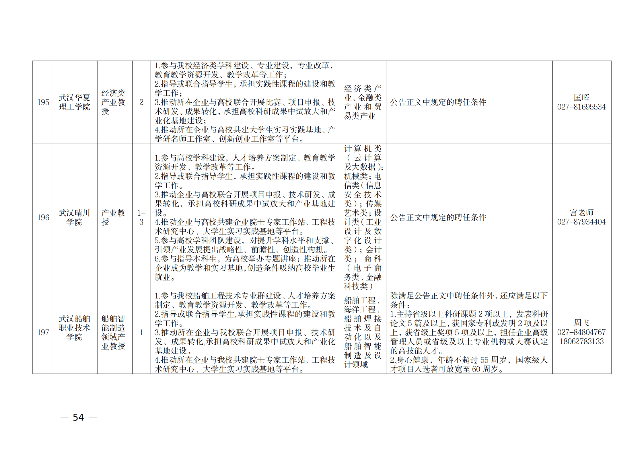 附件：1.2021年湖北產業教授崗位表_53.png