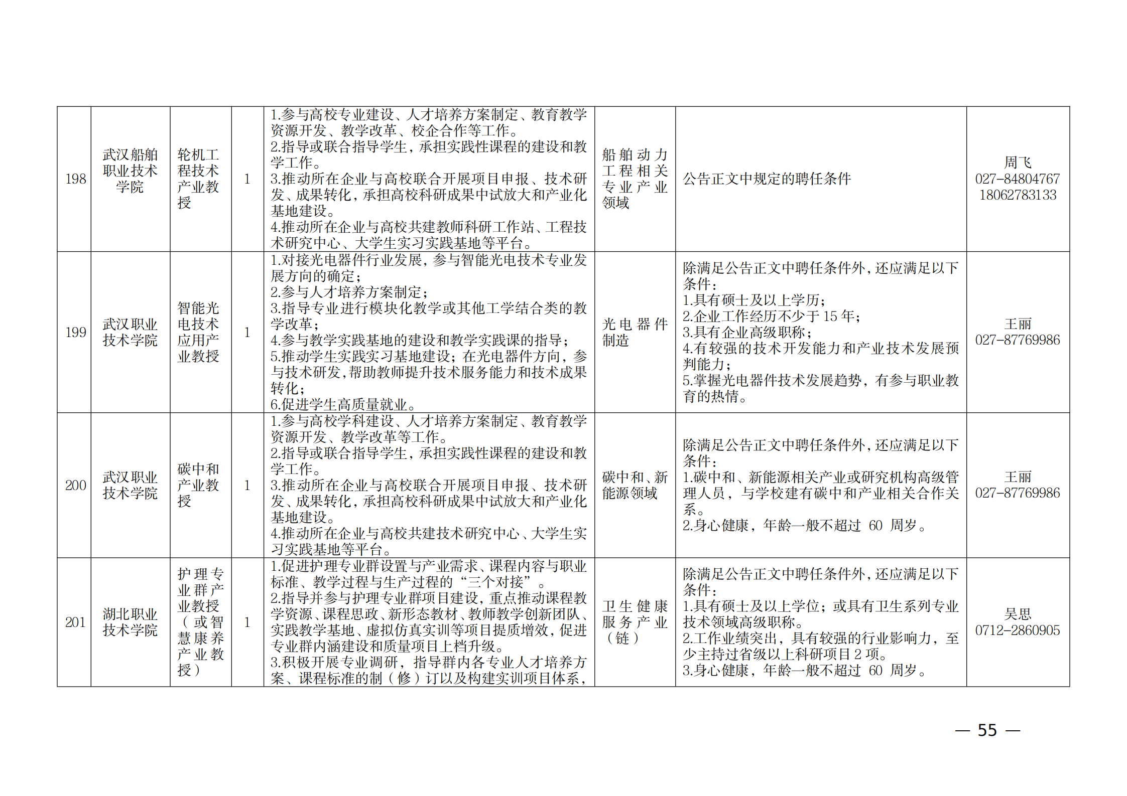 附件：1.2021年湖北產業教授崗位表_54.png