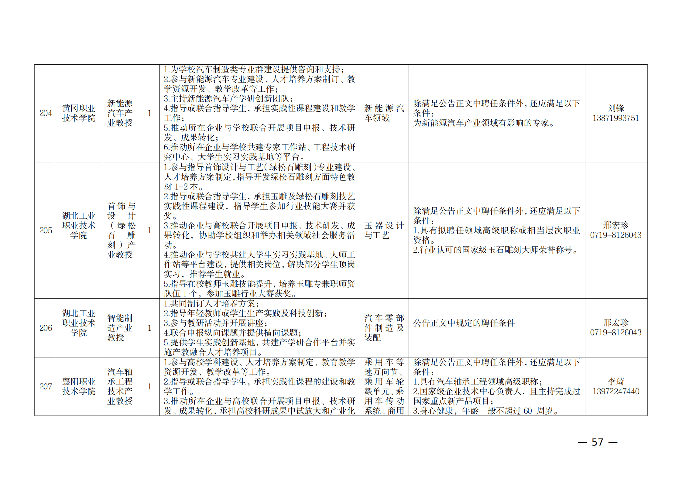 附件：1.2021年湖北產業教授崗位表_56.png