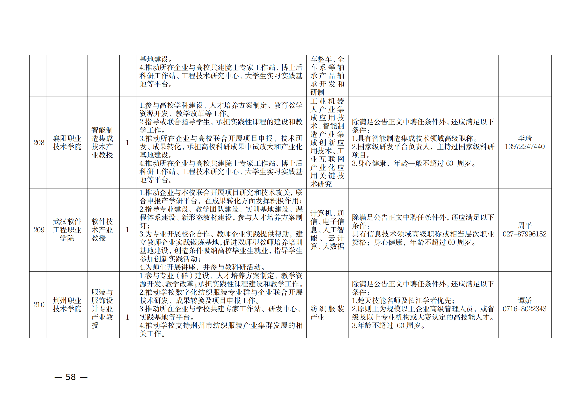 附件：1.2021年湖北產業教授崗位表_57.png