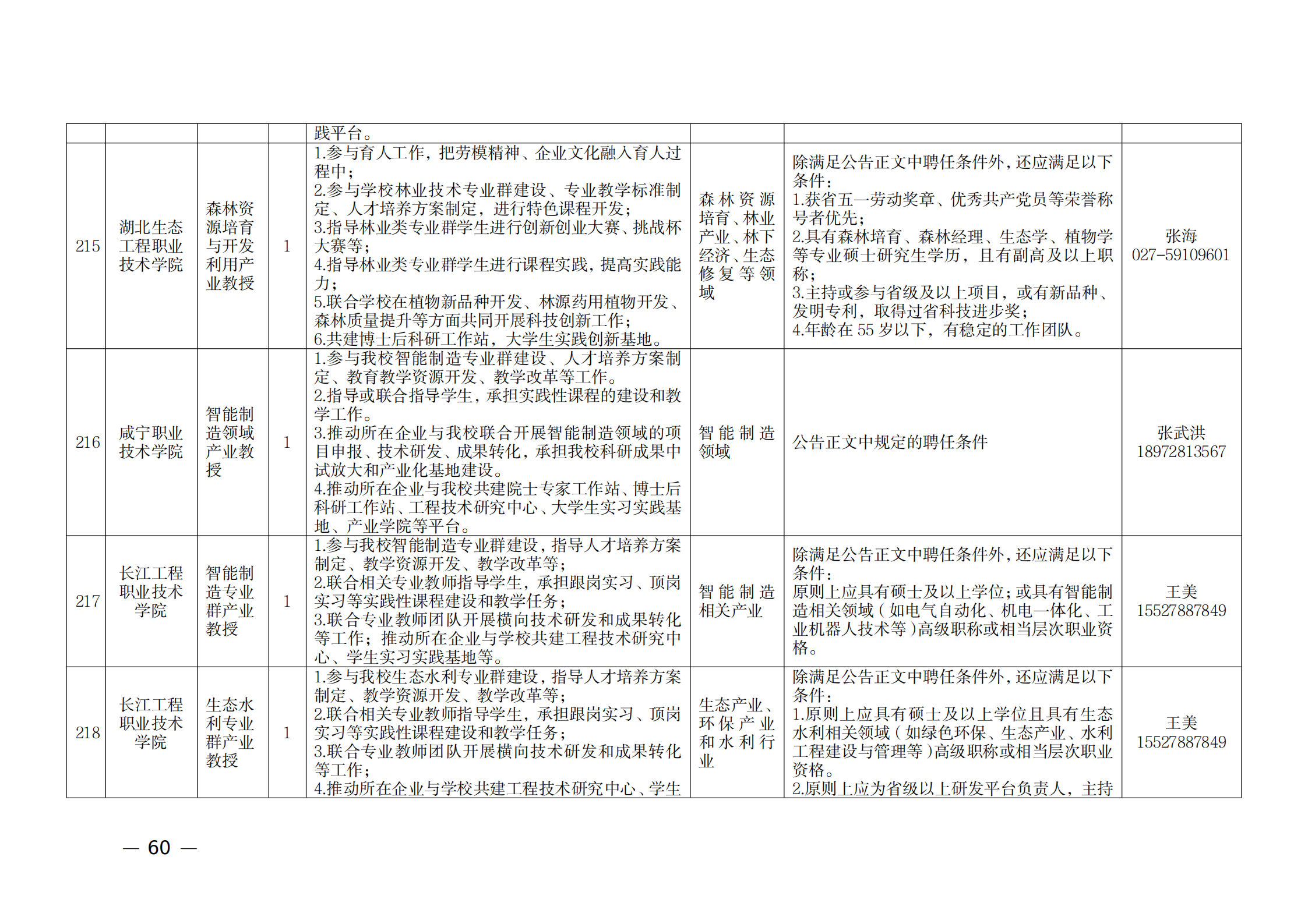 附件：1.2021年湖北產業教授崗位表_59.png