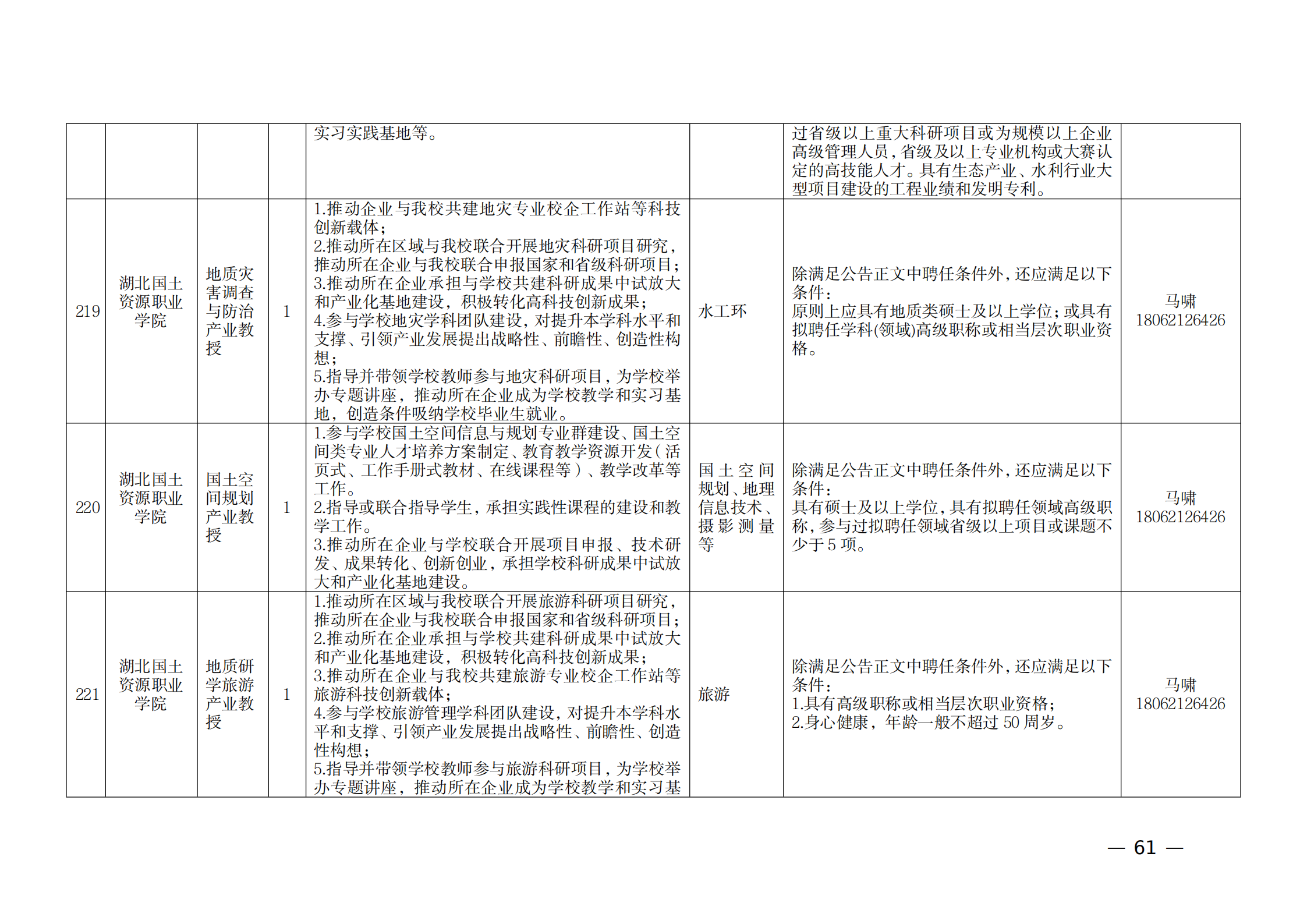 附件：1.2021年湖北產業教授崗位表_60.png