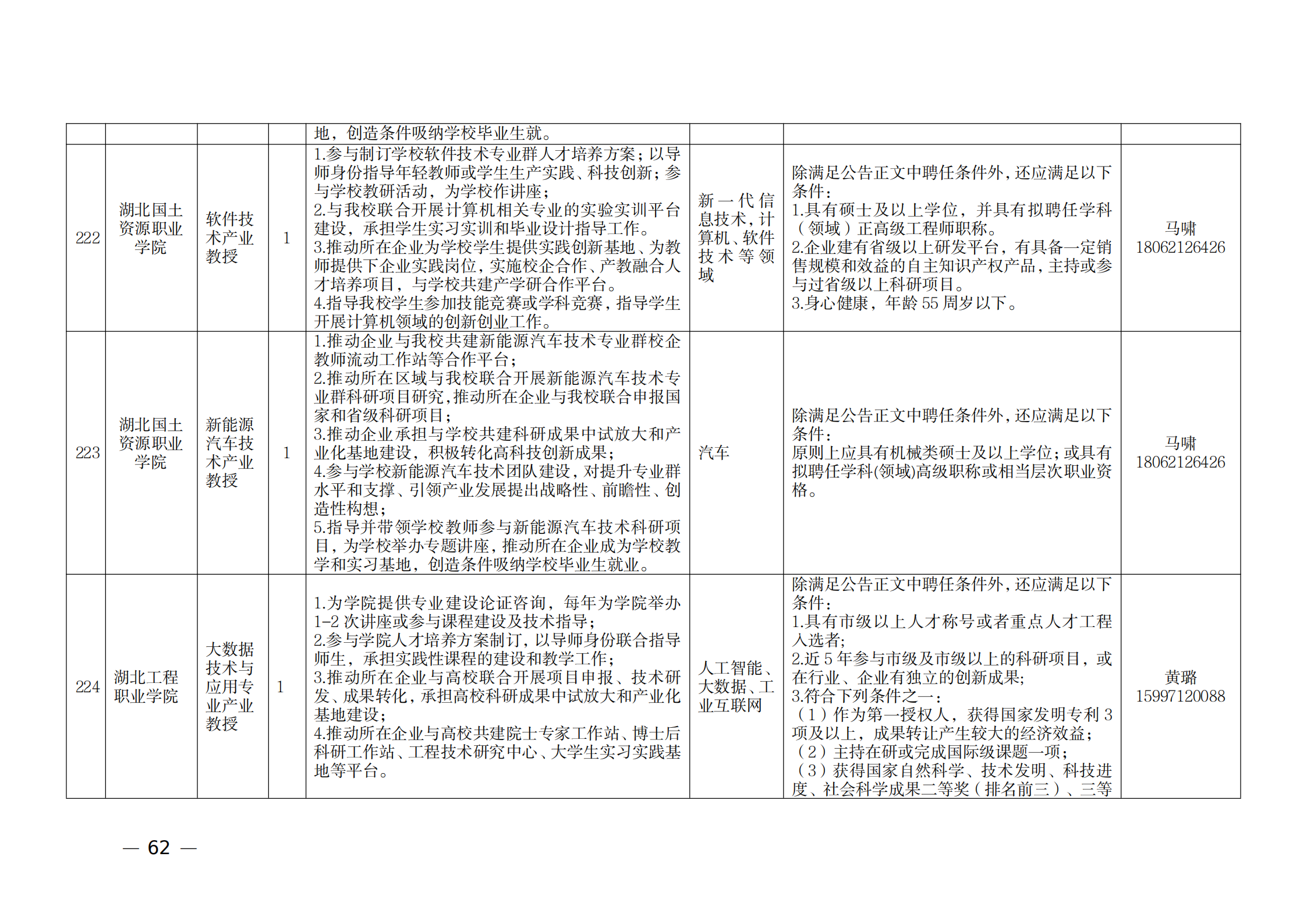 附件：1.2021年湖北產業教授崗位表_61.png