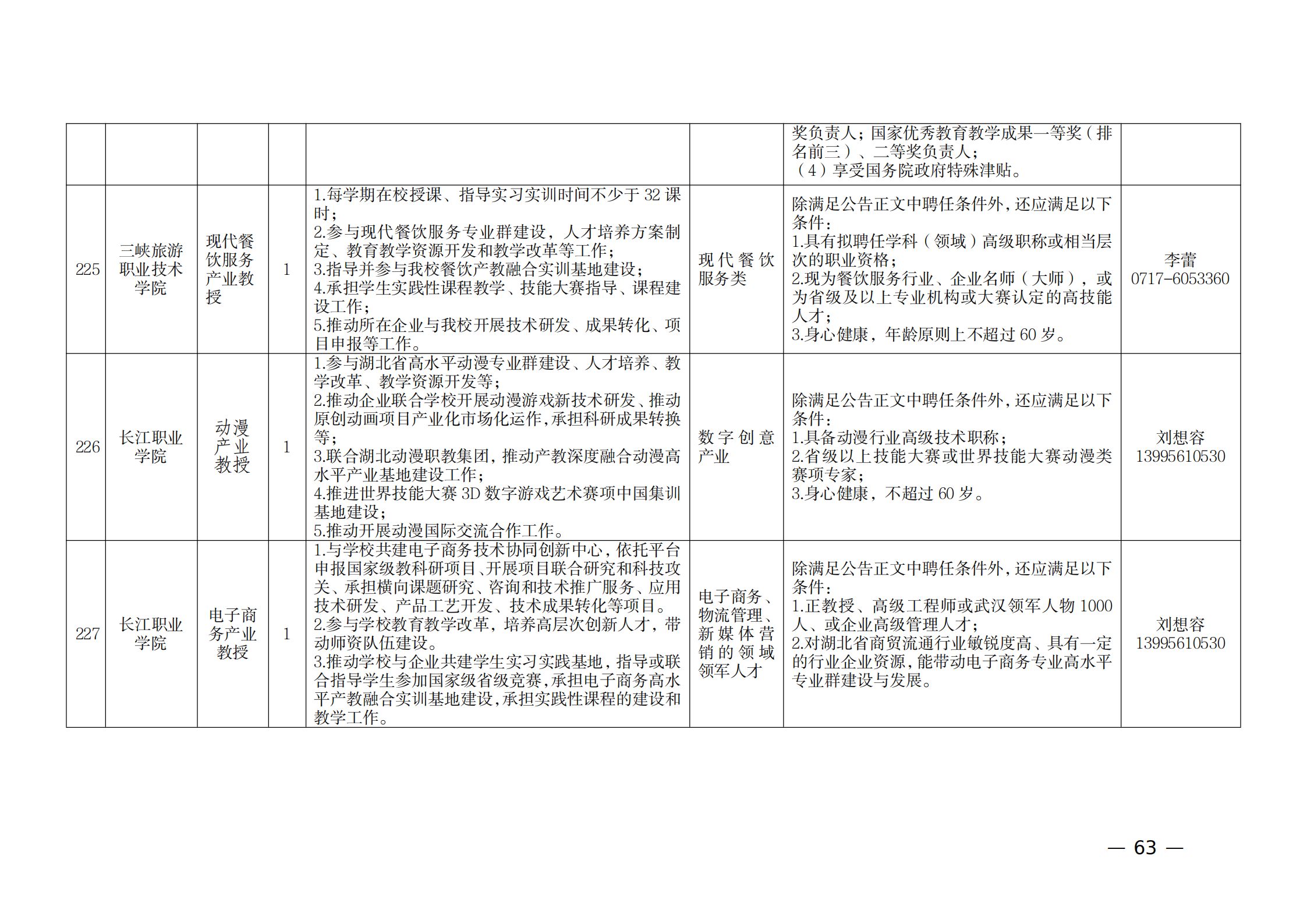 附件：1.2021年湖北產業教授崗位表_62.png