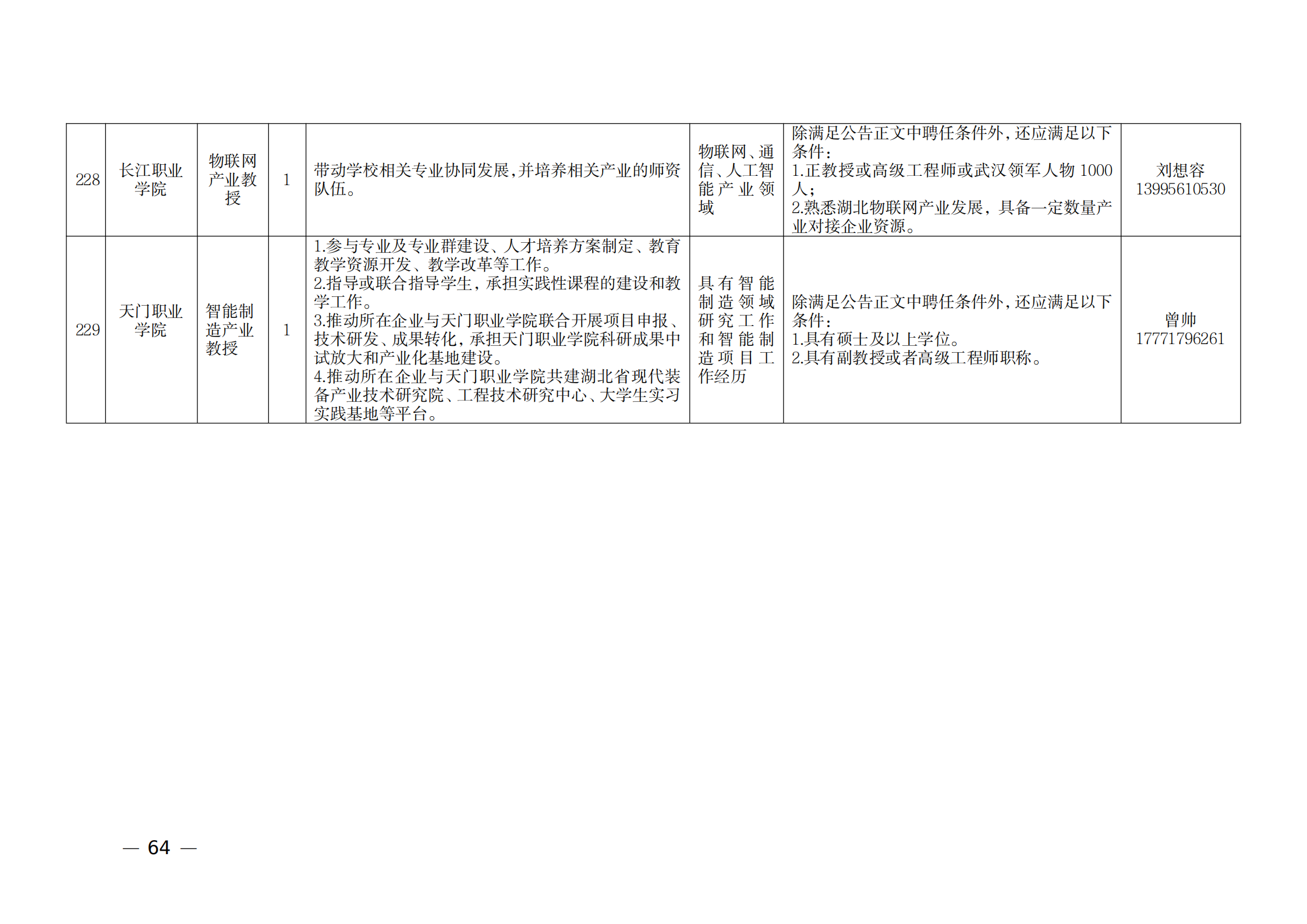 附件：1.2021年湖北產業教授崗位表_63.png