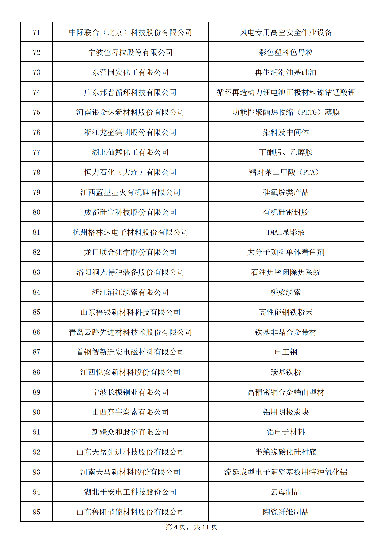 1：擬認定的第六批制造業單項冠軍名單_03.png