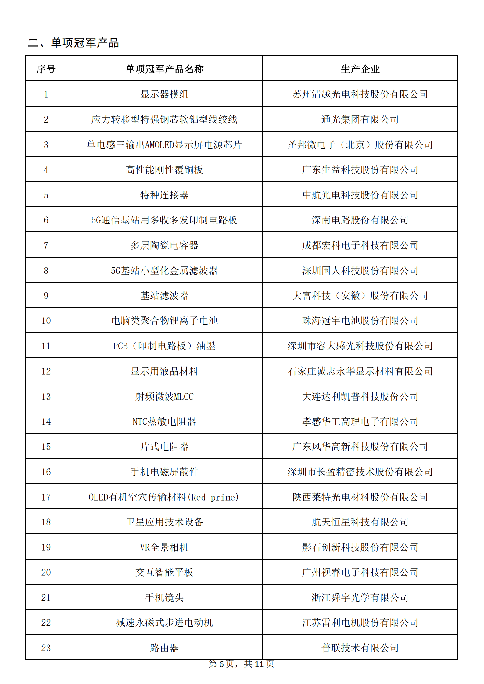 1：擬認定的第六批制造業單項冠軍名單_05.png