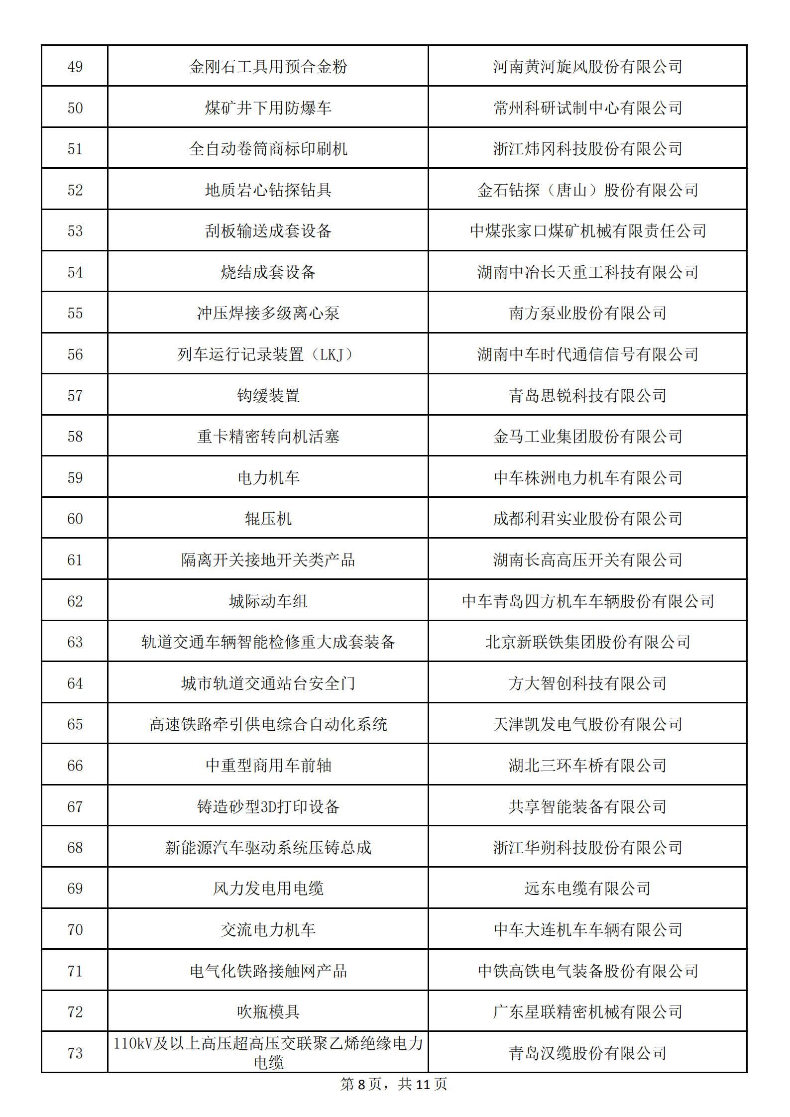 1：擬認定的第六批制造業單項冠軍名單_07.png