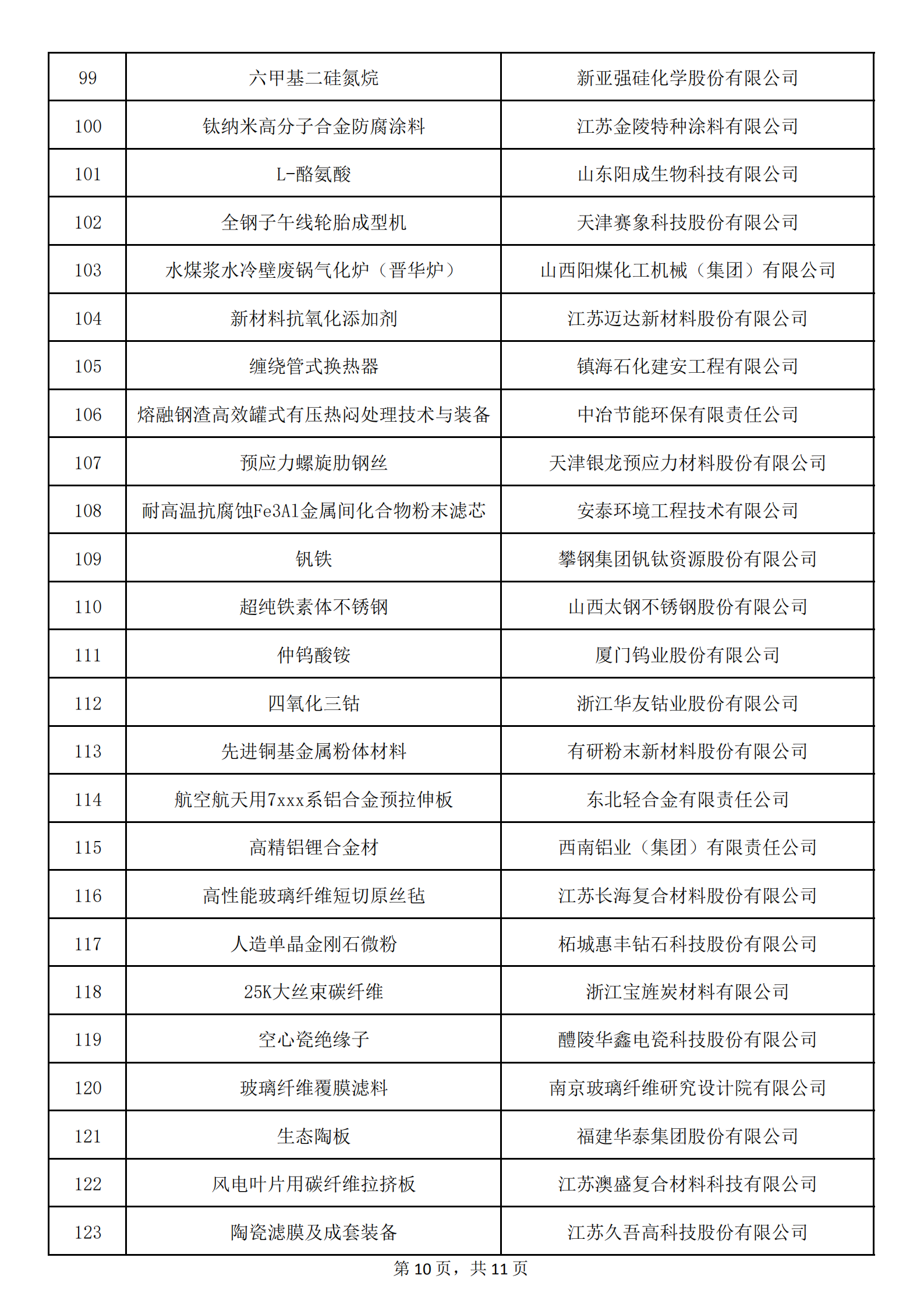 1：擬認定的第六批制造業單項冠軍名單_09.png