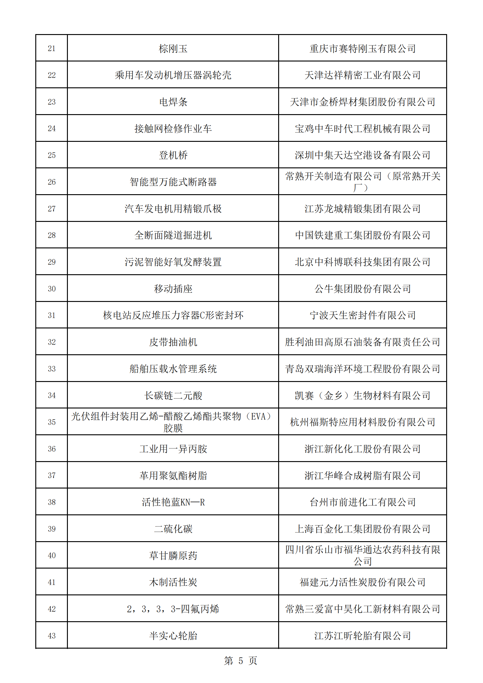 2：擬通過復核的第三批制造業單項冠軍名單_04.png