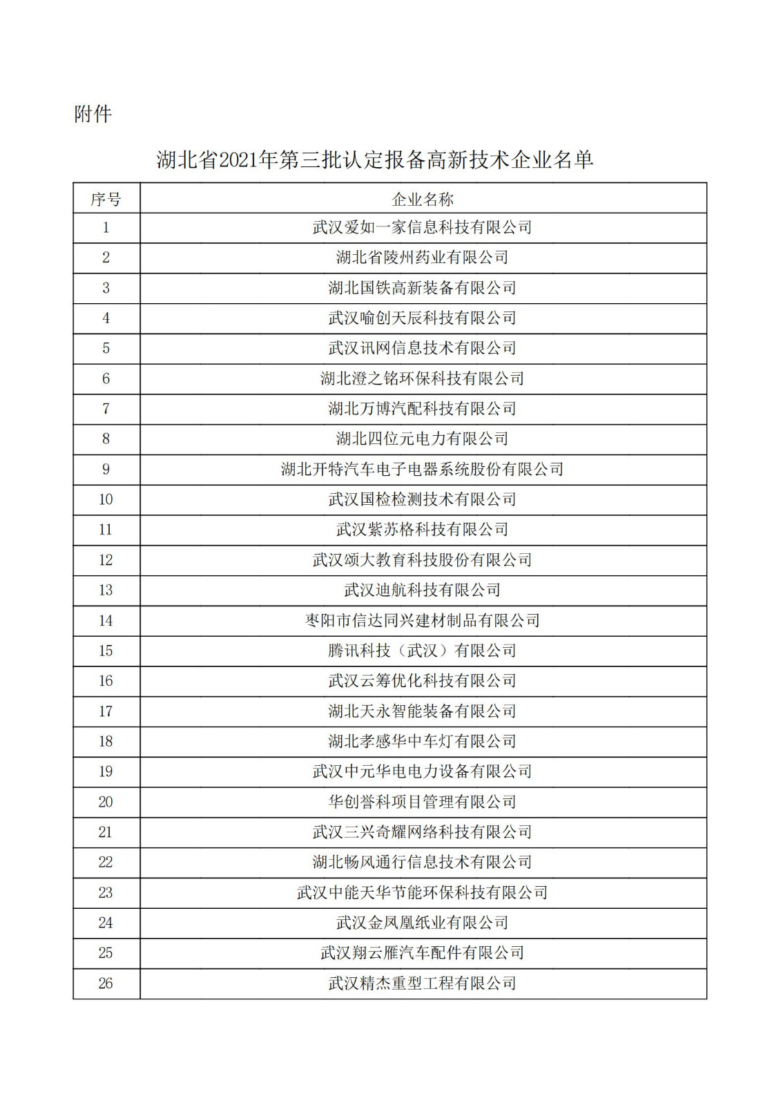 湖北省2021年第三批認定報備高新技術企業名單_00.jpg