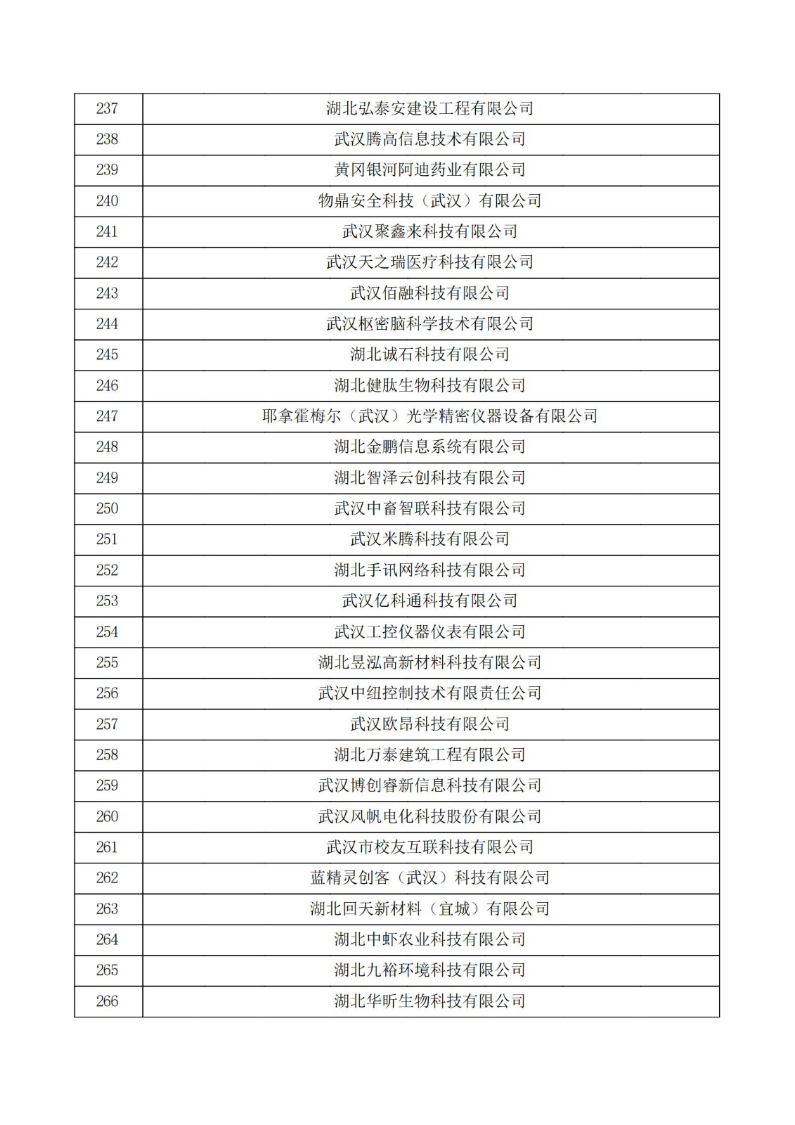 湖北省2021年第三批認定報備高新技術企業名單_08.jpg