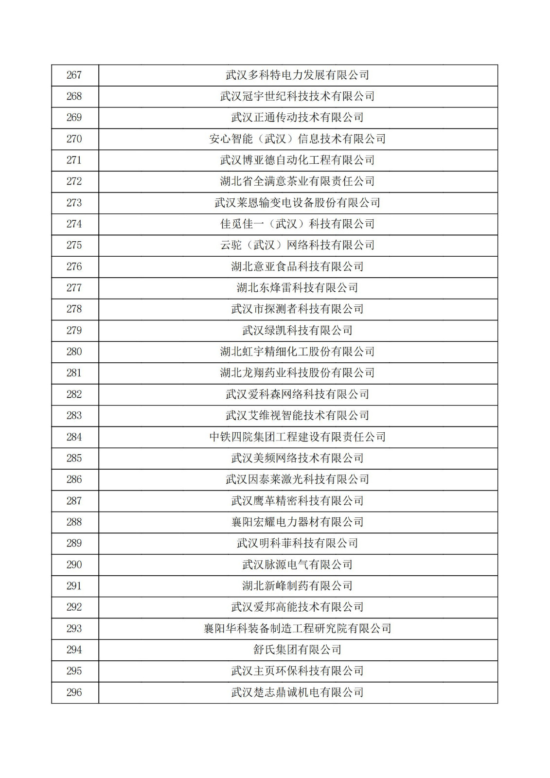 湖北省2021年第三批認定報備高新技術企業名單_09.jpg