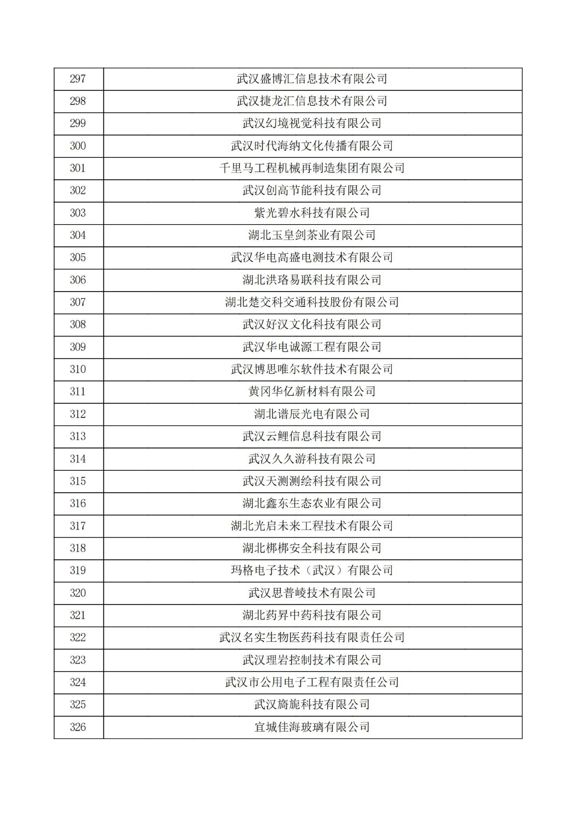 湖北省2021年第三批認定報備高新技術企業名單_10.jpg