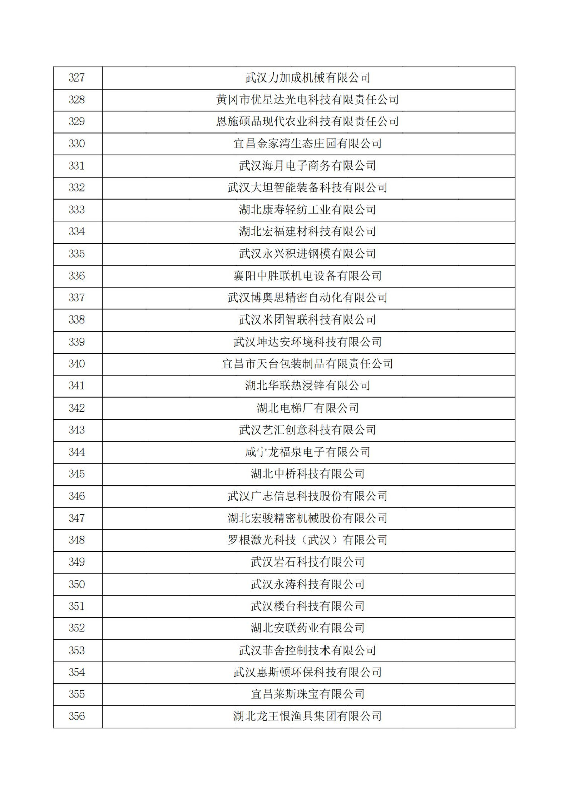 湖北省2021年第三批認定報備高新技術企業名單_11.jpg