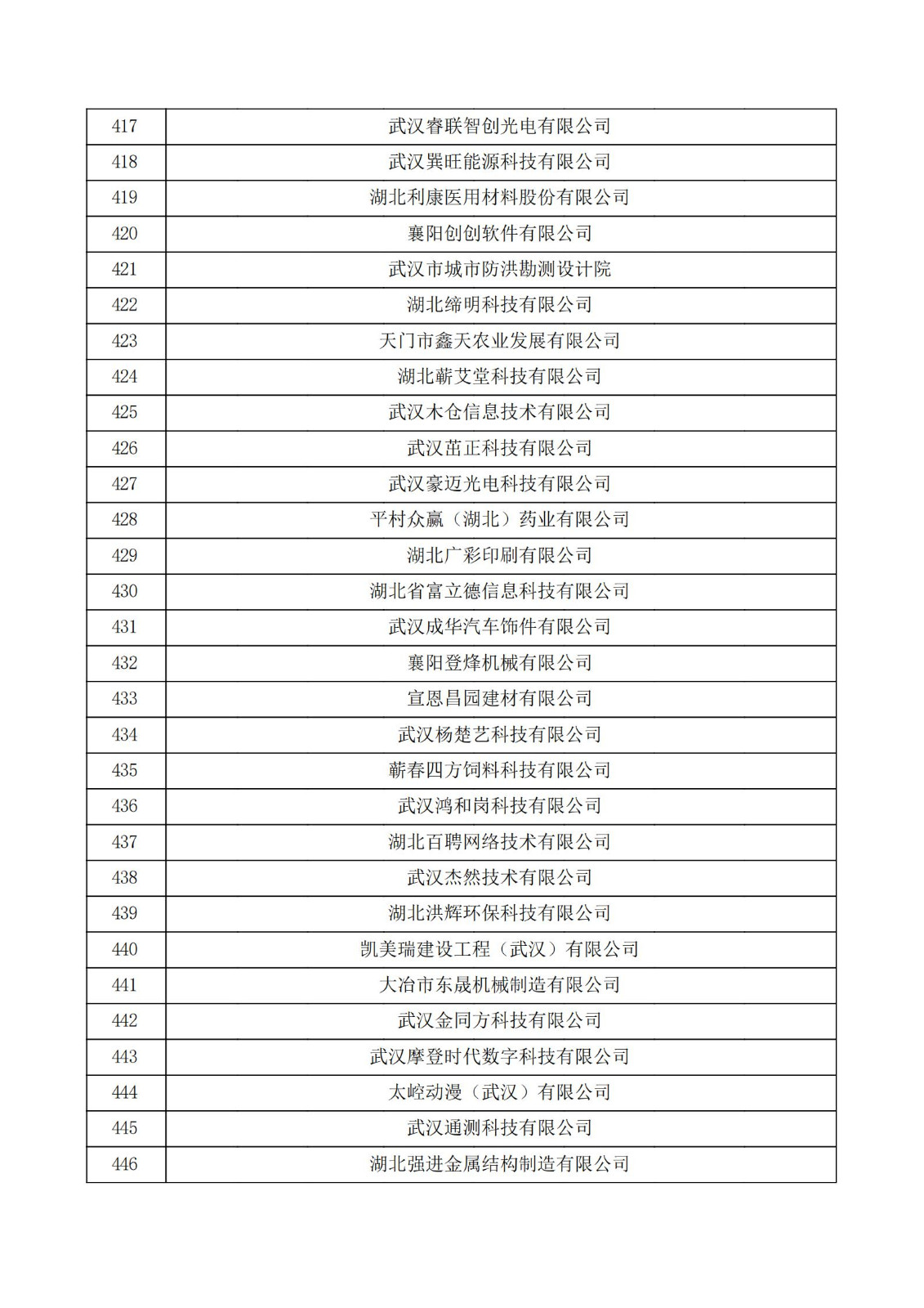 湖北省2021年第三批認定報備高新技術企業名單_14.jpg