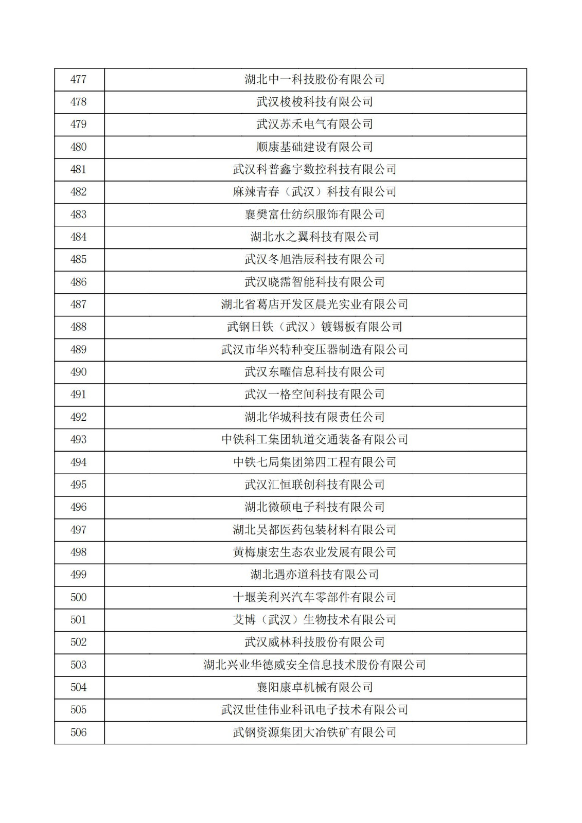 湖北省2021年第三批認定報備高新技術企業名單_16.jpg