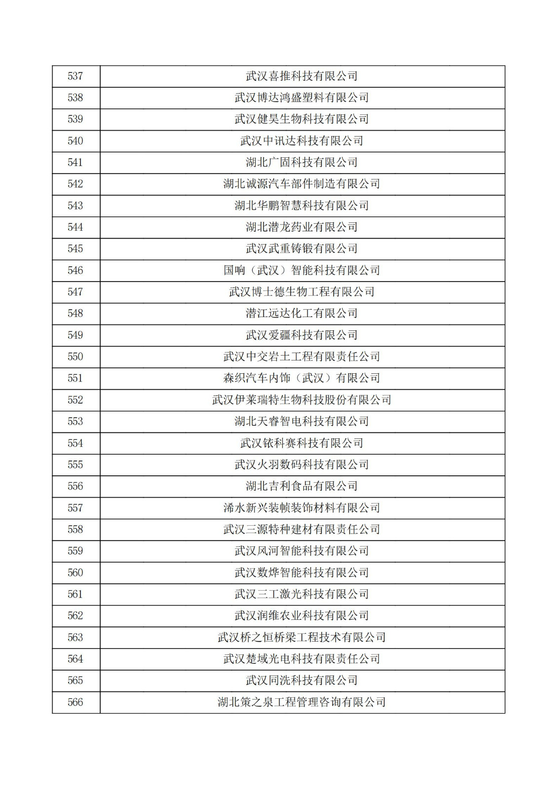 湖北省2021年第三批認定報備高新技術企業名單_18.jpg