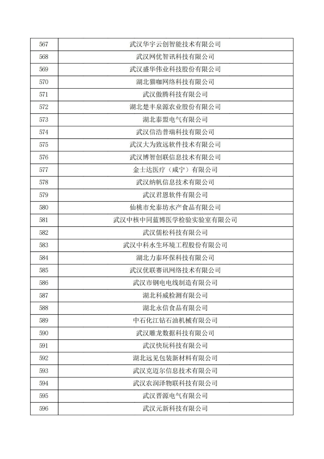 湖北省2021年第三批認定報備高新技術企業名單_19.jpg