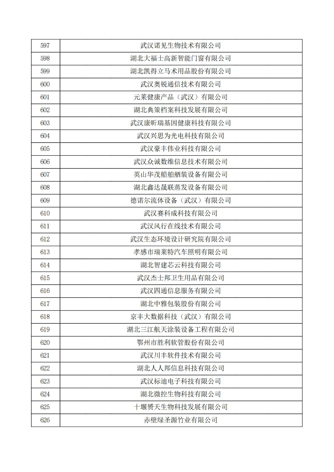 湖北省2021年第三批認定報備高新技術企業名單_20.jpg