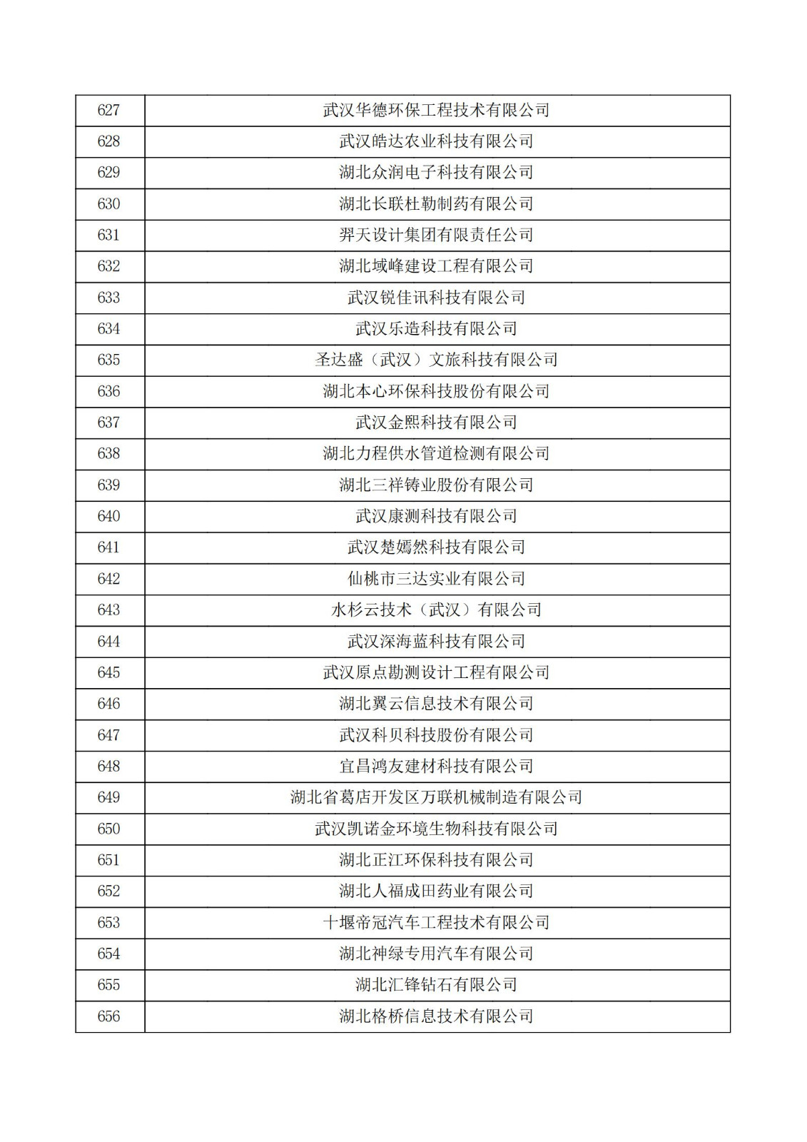 湖北省2021年第三批認定報備高新技術企業名單_21.jpg