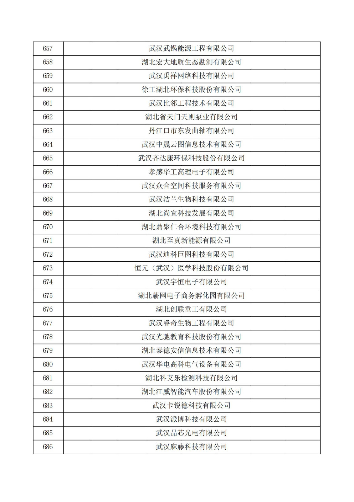 湖北省2021年第三批認定報備高新技術企業名單_22.jpg