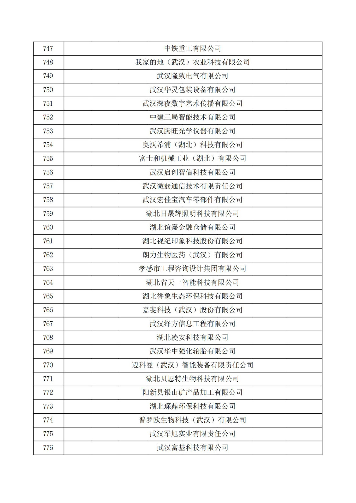 湖北省2021年第三批認定報備高新技術企業名單_25.jpg