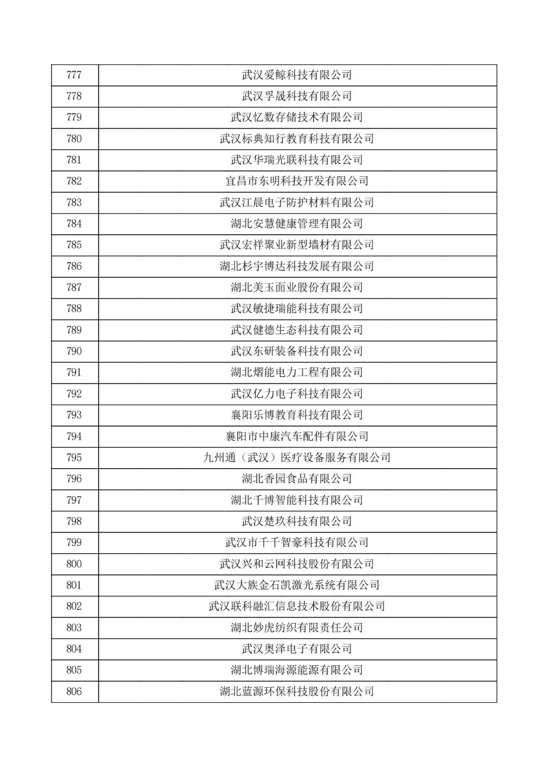 湖北省2021年第三批認定報備高新技術企業名單_26.jpg