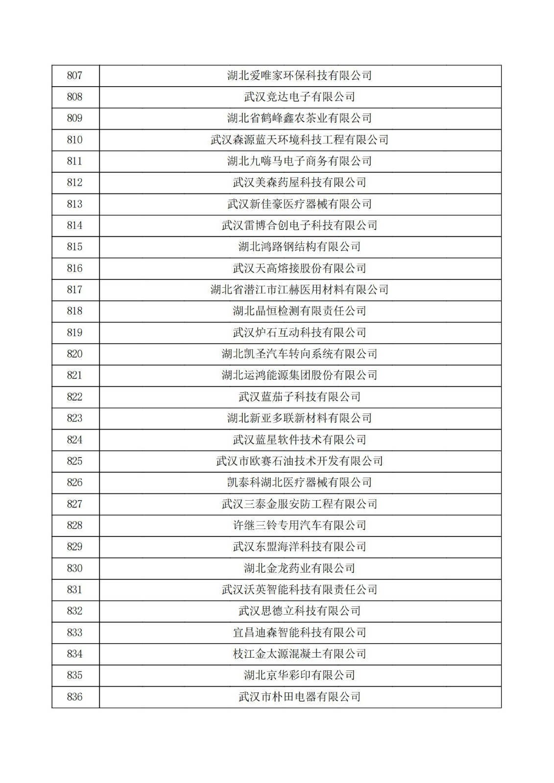 湖北省2021年第三批認定報備高新技術企業名單_27.jpg