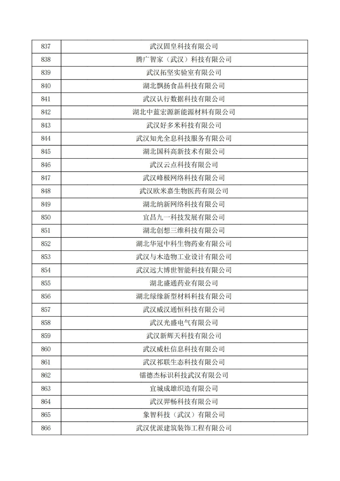 湖北省2021年第三批認定報備高新技術企業名單_28.jpg